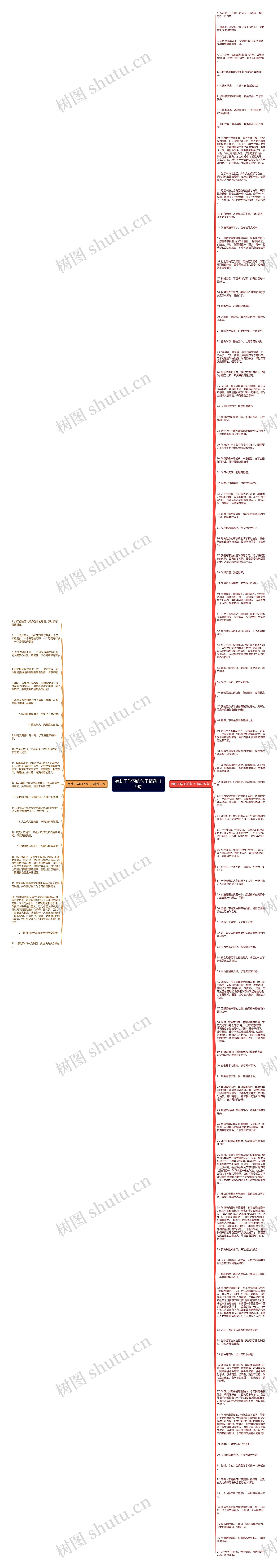 有助于学习的句子精选119句思维导图