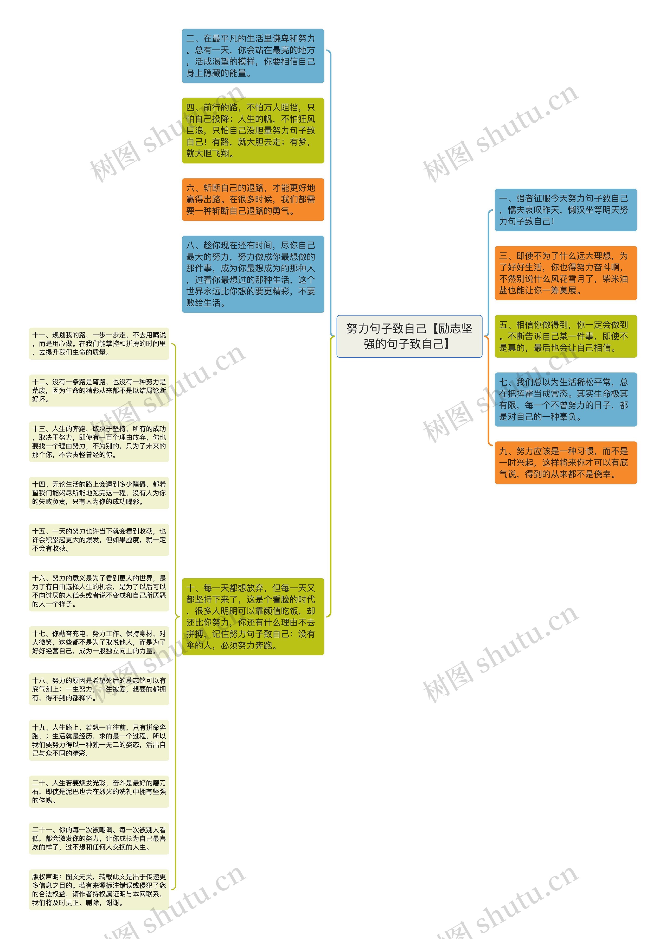 努力句子致自己【励志坚强的句子致自己】思维导图