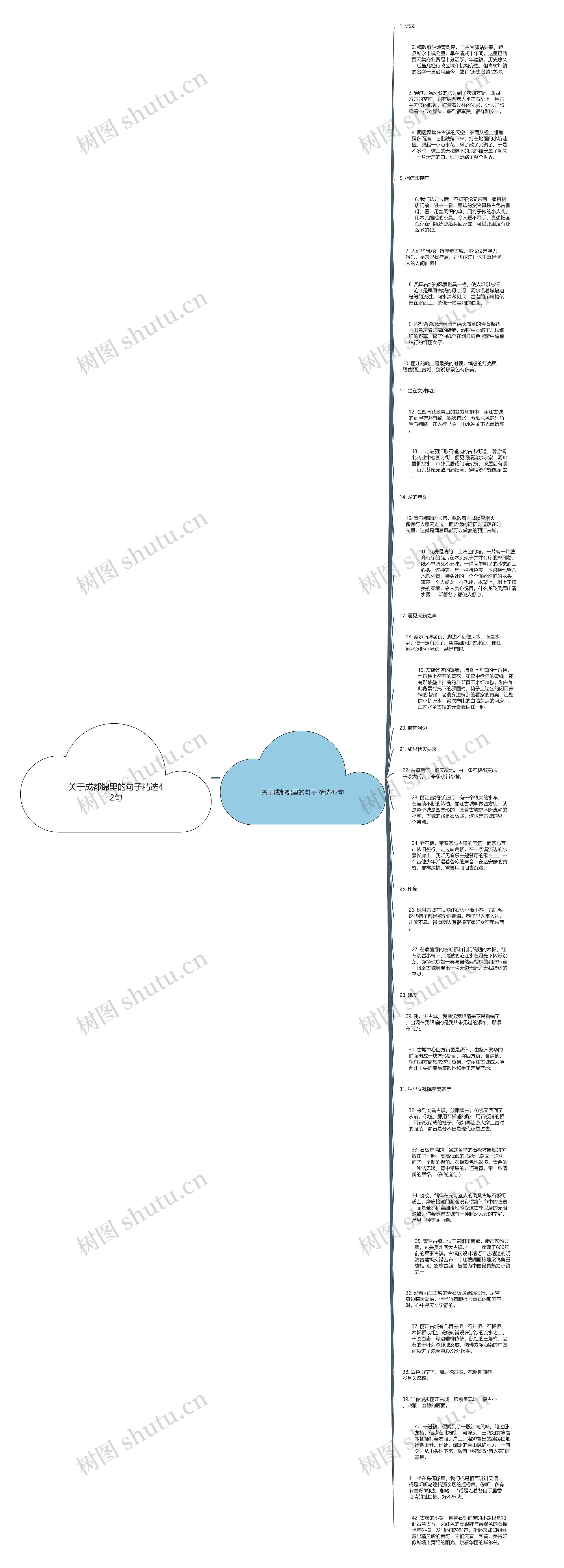 关于成都锦里的句子精选42句思维导图