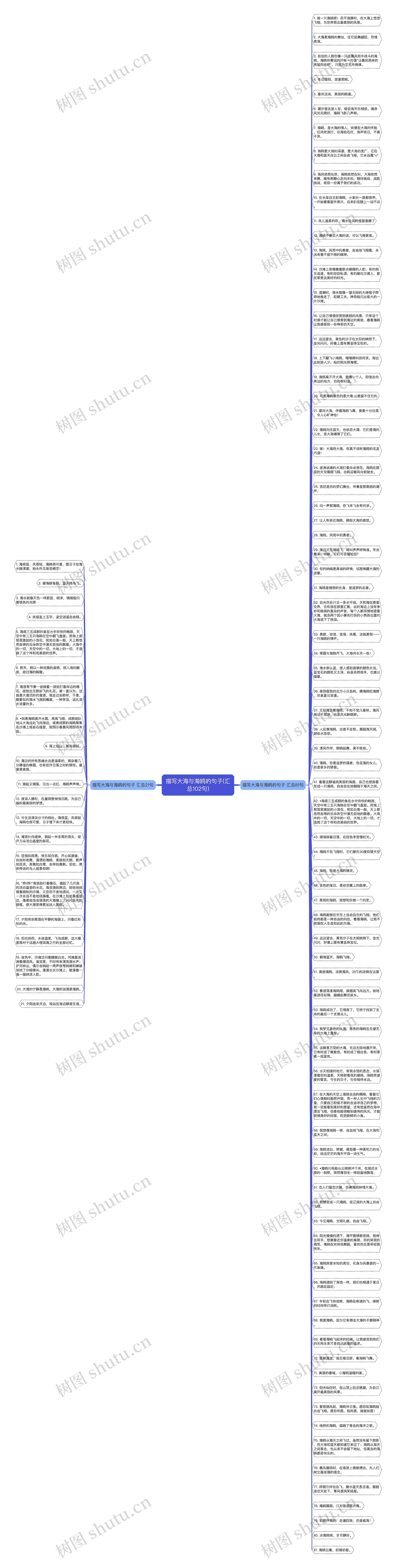 描写大海与海鸥的句子(汇总102句)思维导图