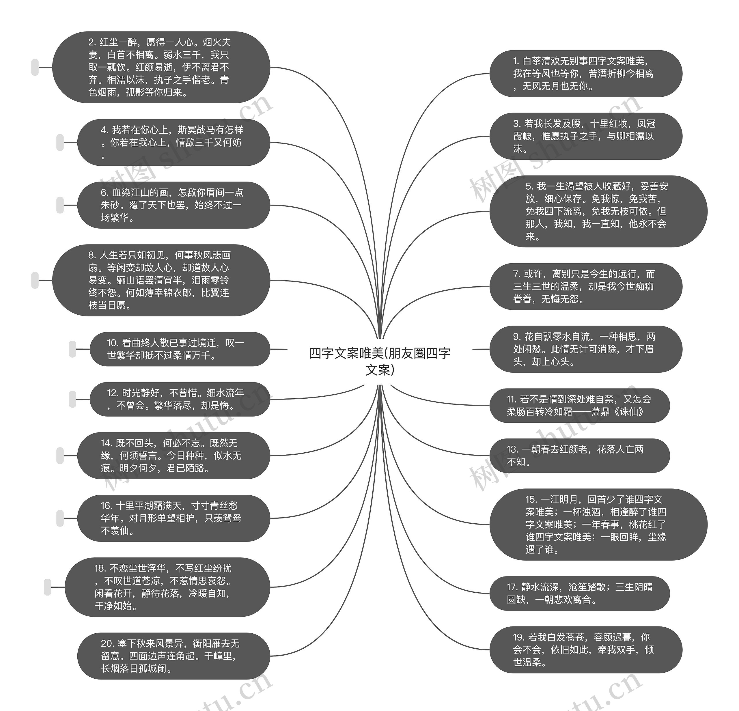 四字文案唯美(朋友圈四字文案)思维导图