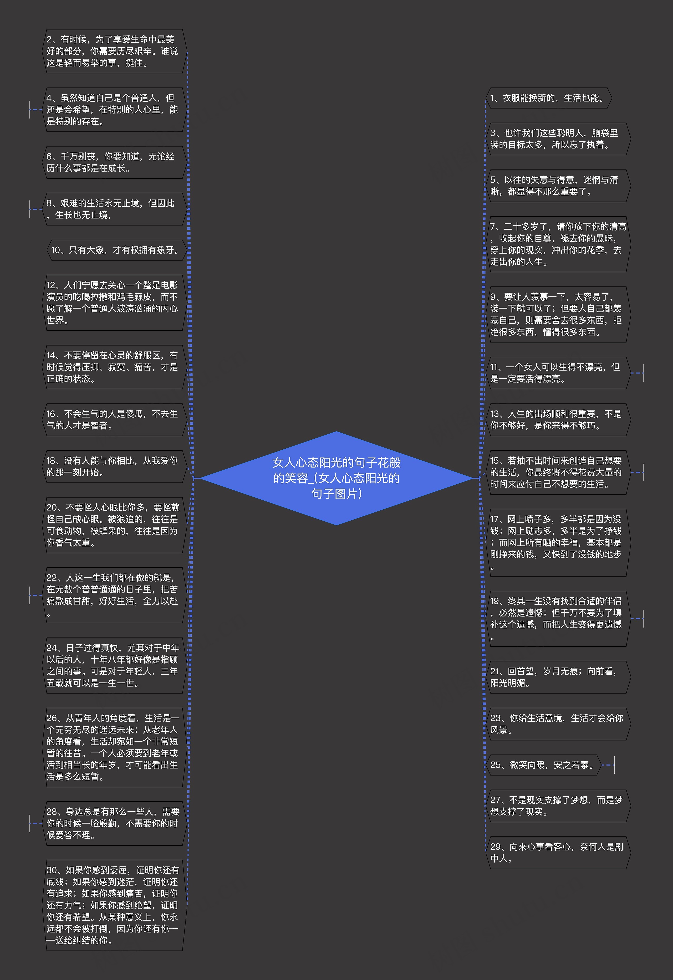 女人心态阳光的句子花般的笑容_(女人心态阳光的句子图片)思维导图