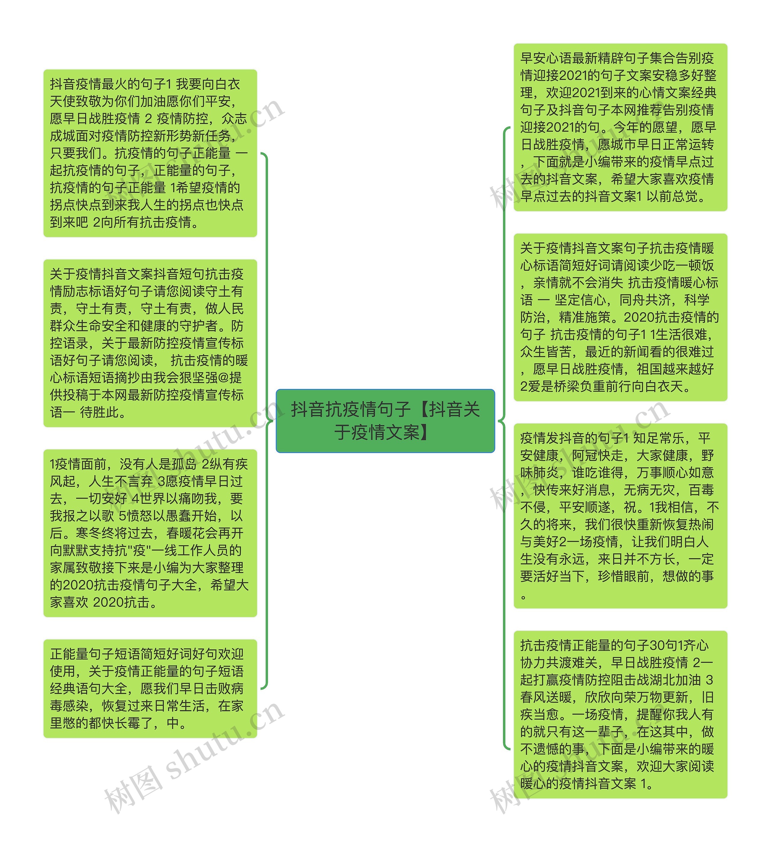 抖音抗疫情句子【抖音关于疫情文案】思维导图