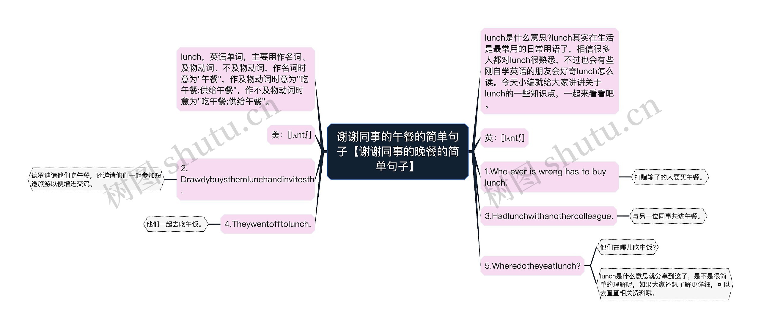 谢谢同事的午餐的简单句子【谢谢同事的晚餐的简单句子】 谢谢同事的午餐的简单句子【谢谢同事的晚餐的简单句子】