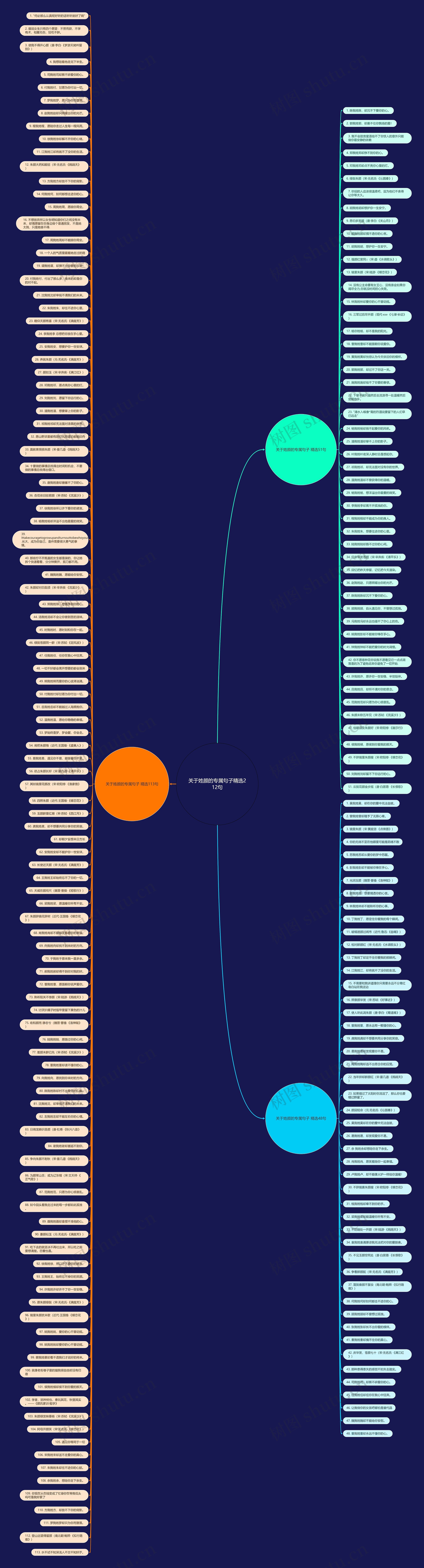 关于姓颜的专属句子精选212句思维导图