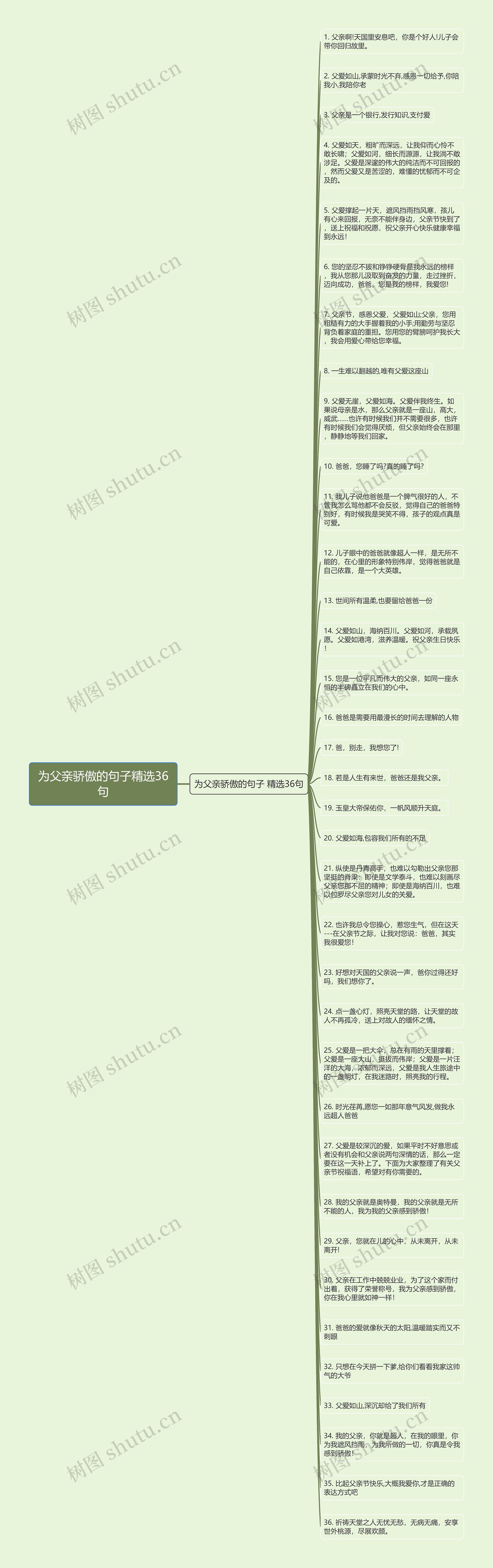 为父亲骄傲的句子精选36句思维导图高清图 为父亲骄傲的句子精选36句思维导图