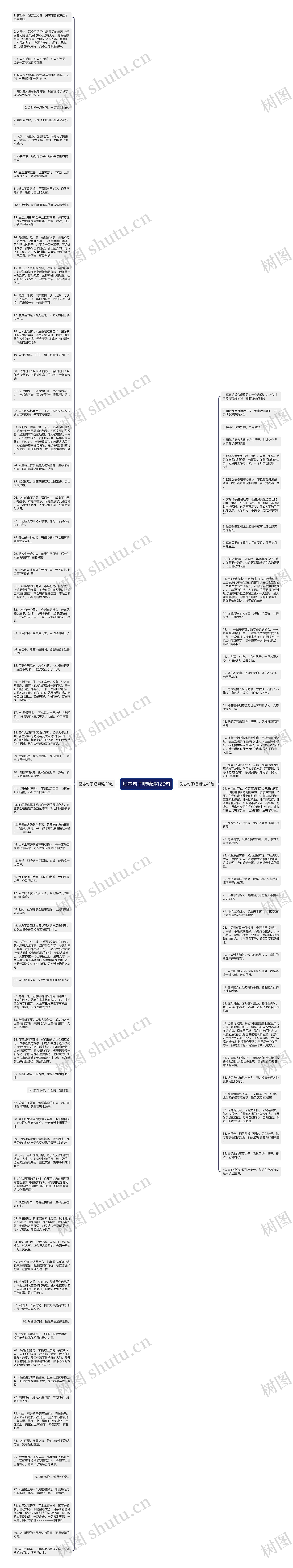 励志句子吧精选120句思维导图