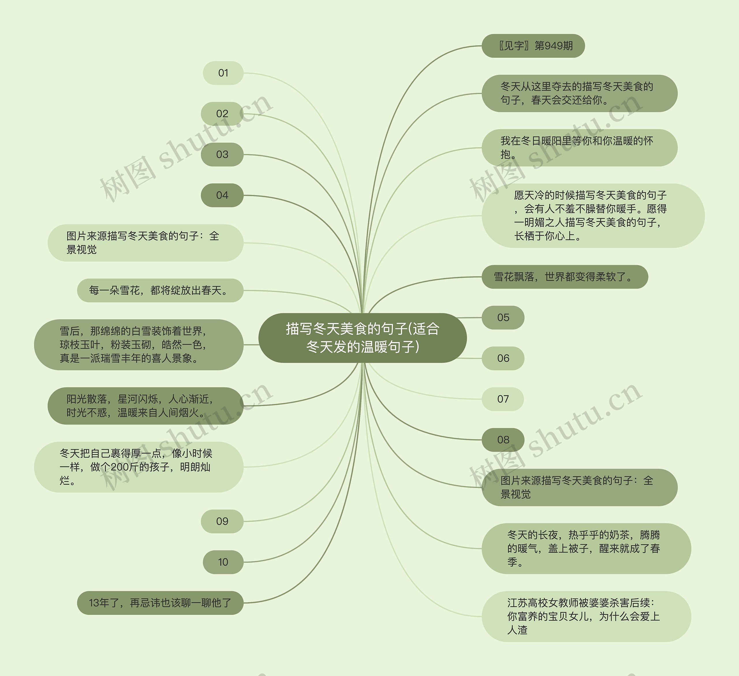 描写冬天美食的句子(适合冬天发的温暖句子)思维导图