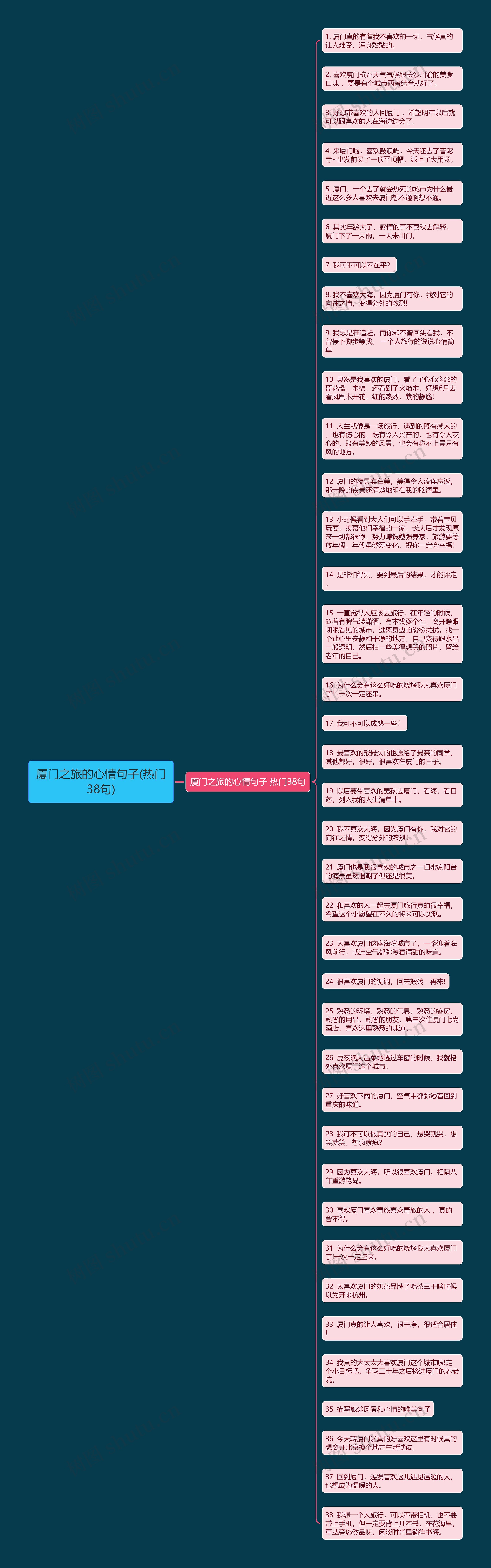 厦门之旅的心情句子(热门38句)思维导图