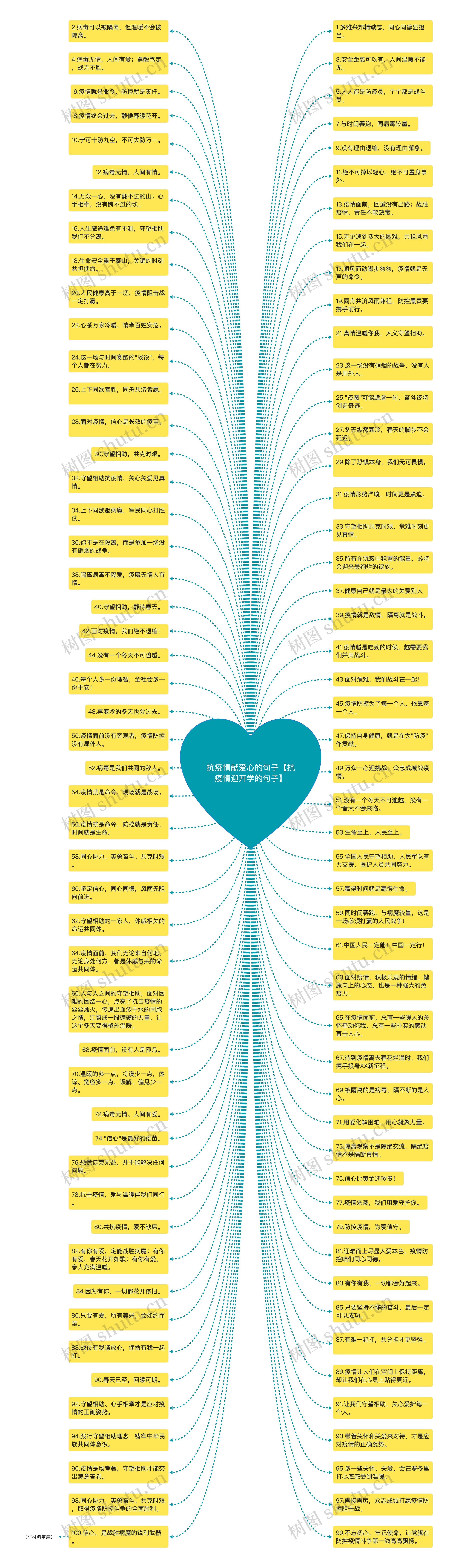 抗疫情献爱心的句子【抗疫情迎开学的句子】思维导图