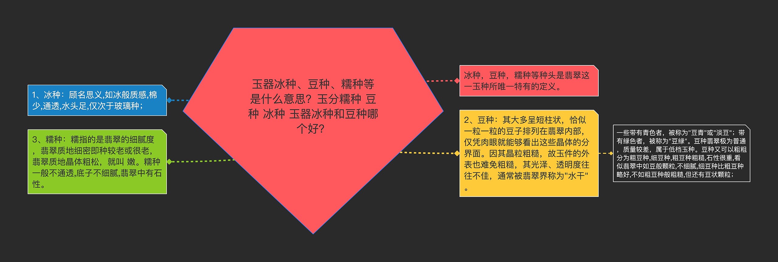 玉器冰种、豆种、糯种等是什么意思？玉分糯种 豆种 冰种 玉器冰种和豆种哪个好？