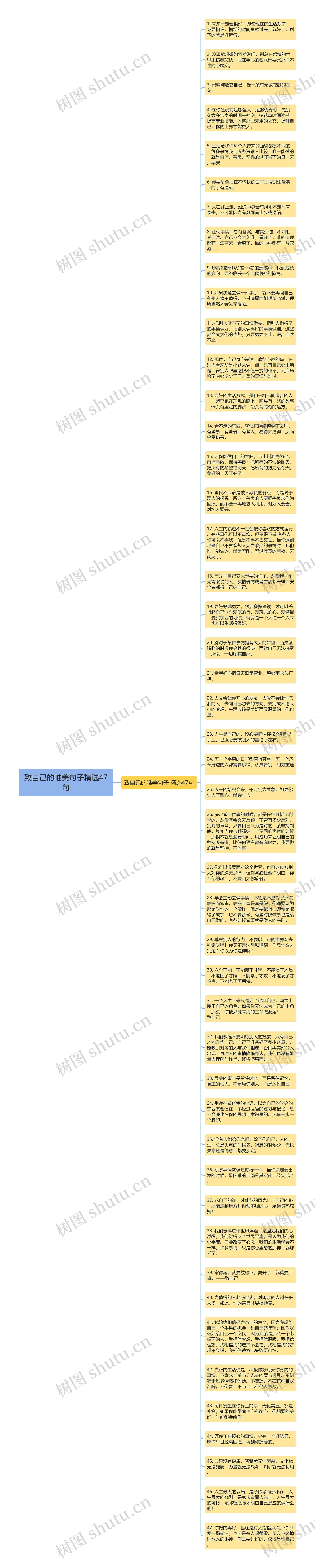 致自己的唯美句子精选47句思维导图