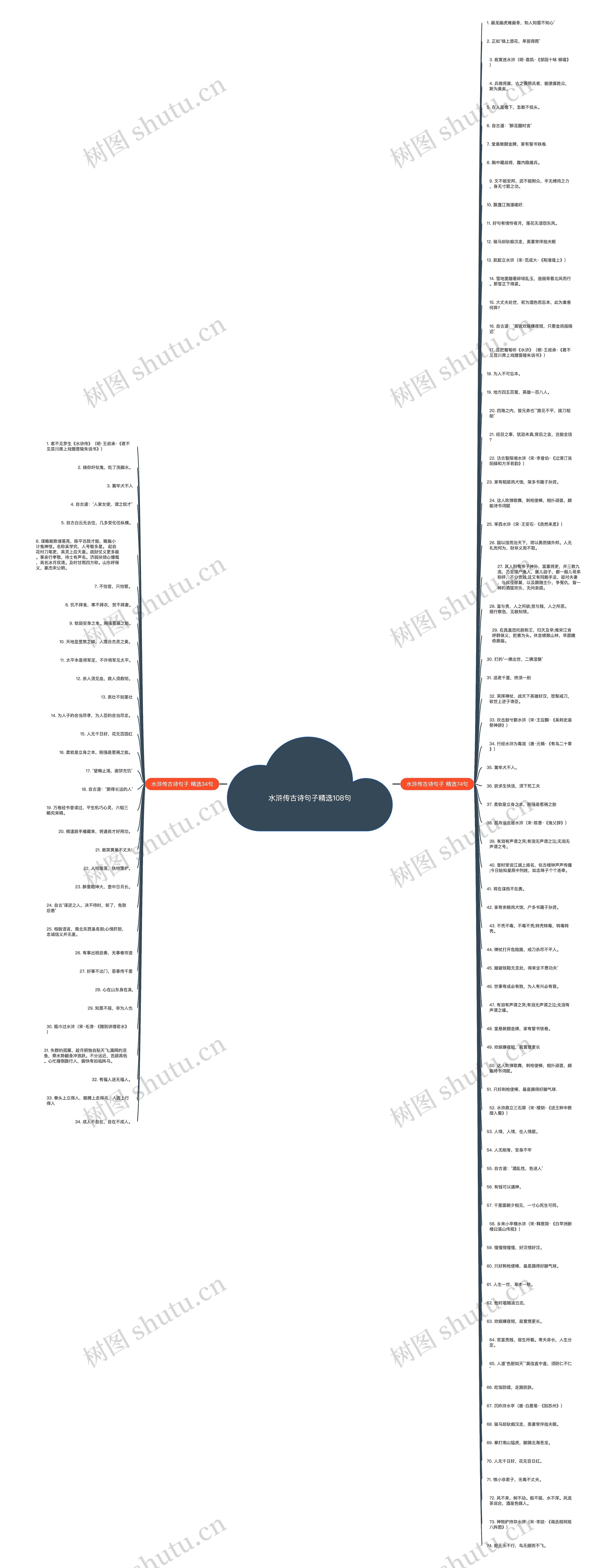 水浒传古诗句子精选108句思维导图