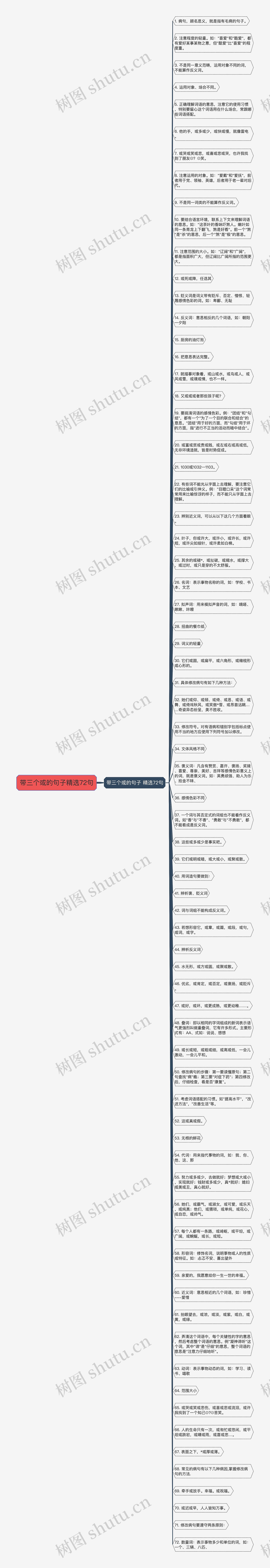 带三个或的句子精选72句思维导图