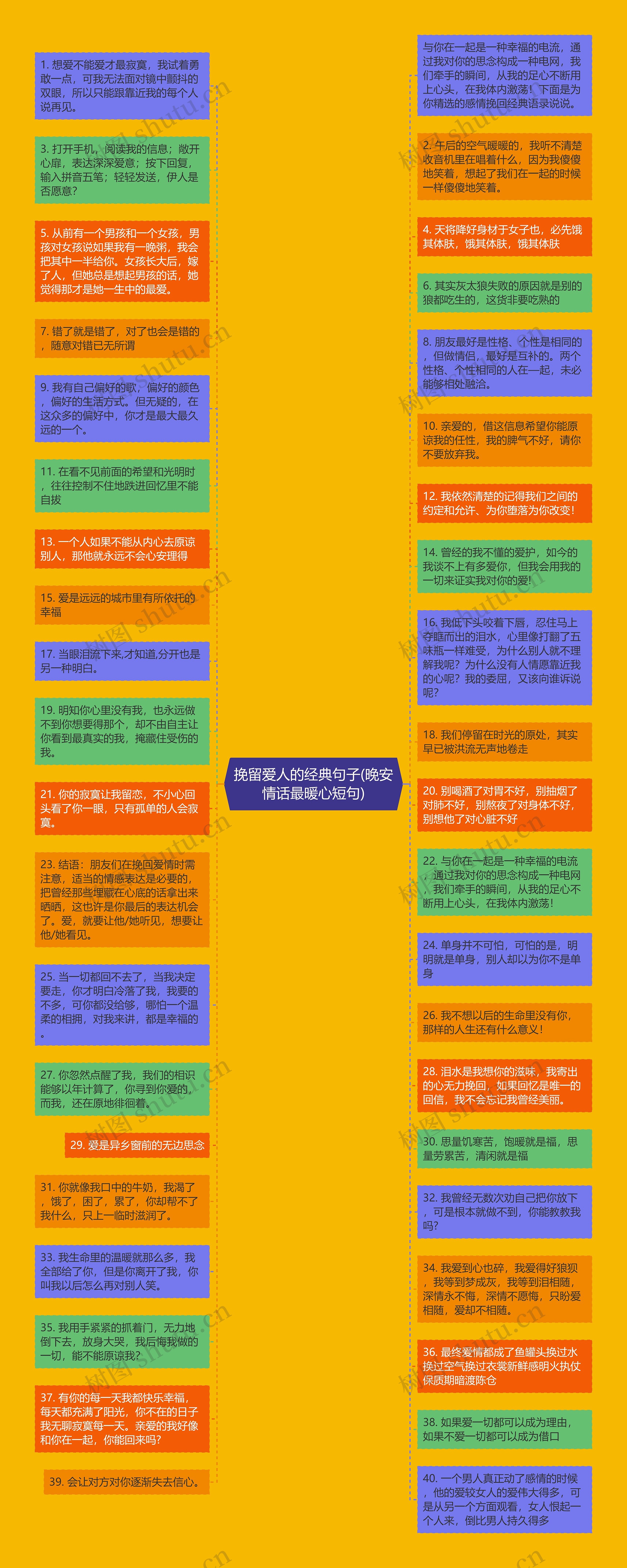 挽留爱人的经典句子(晚安情话最暖心短句)