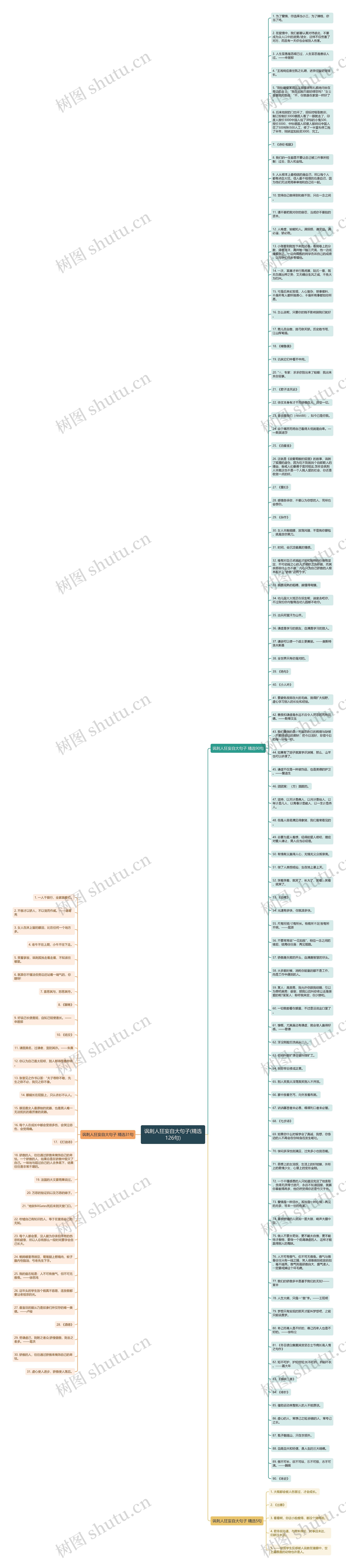 讽刺人狂妄自大句子(精选126句)思维导图