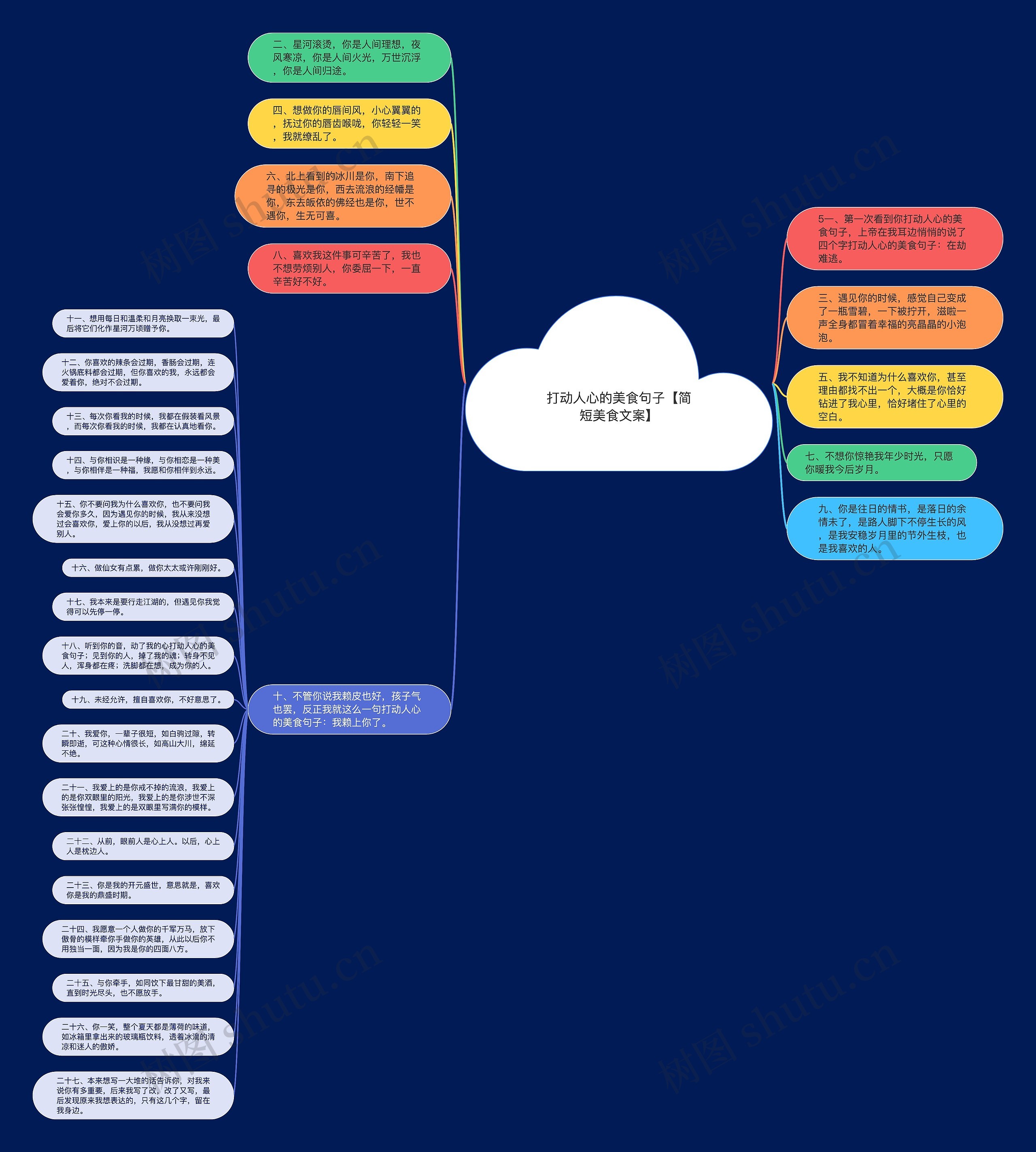 打动人心的美食句子【简短美食文案】思维导图