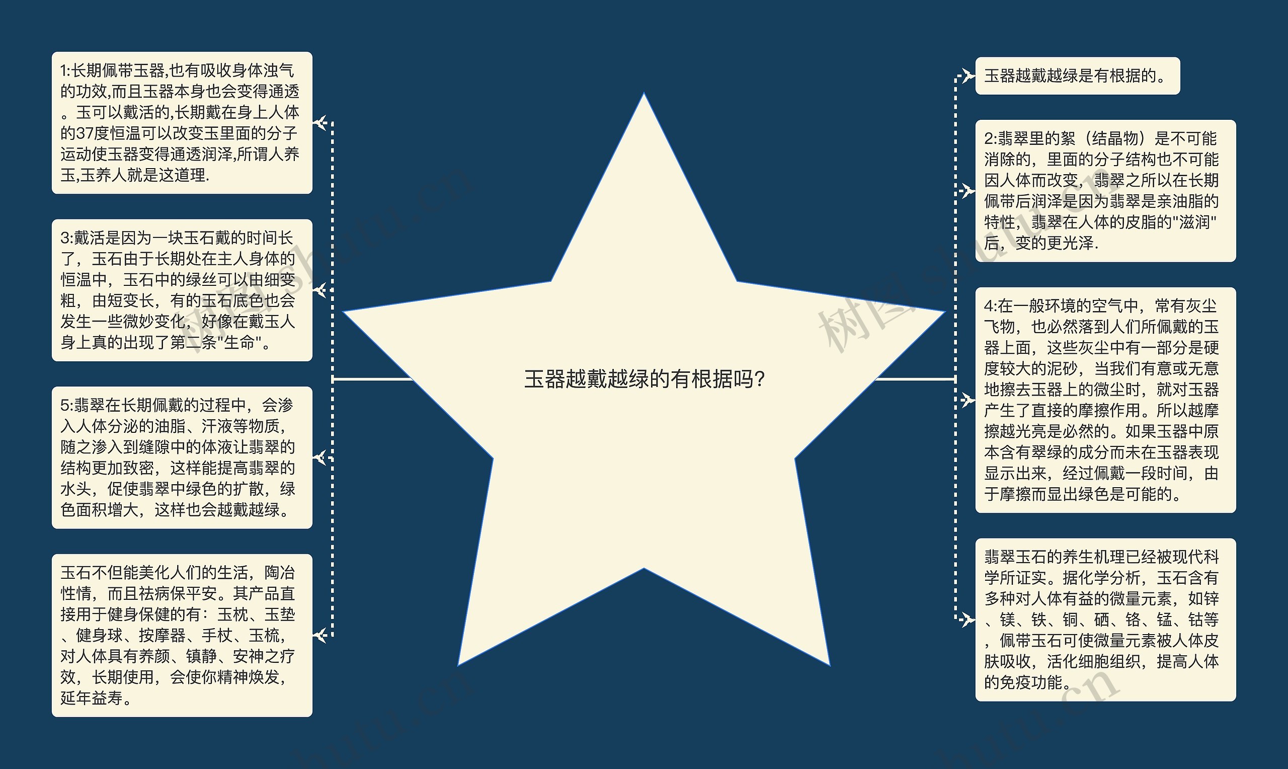 玉器越戴越绿的有根据吗?