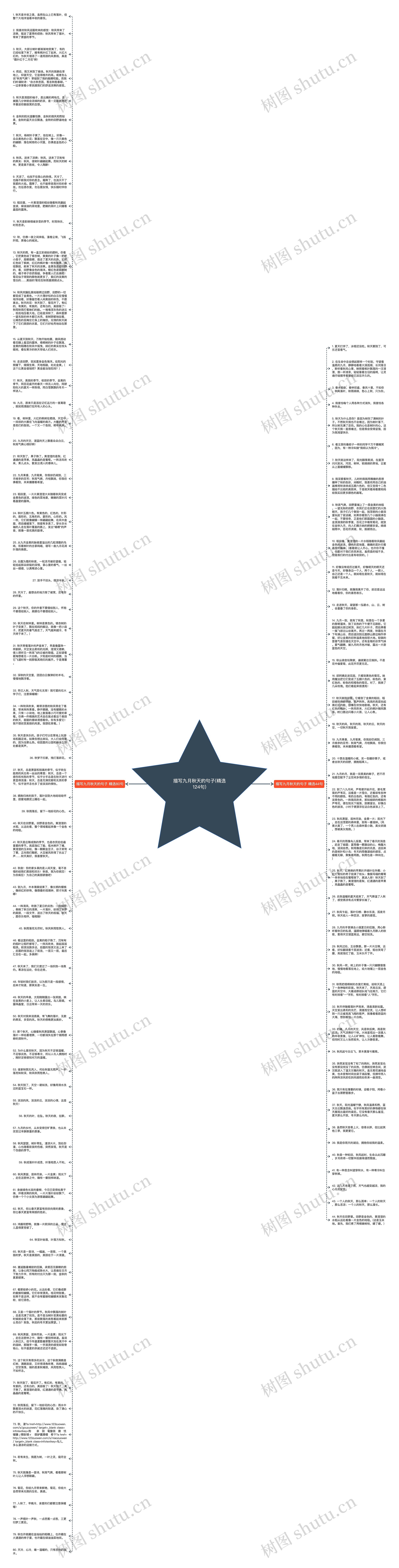 描写九月秋天的句子(精选124句)思维导图