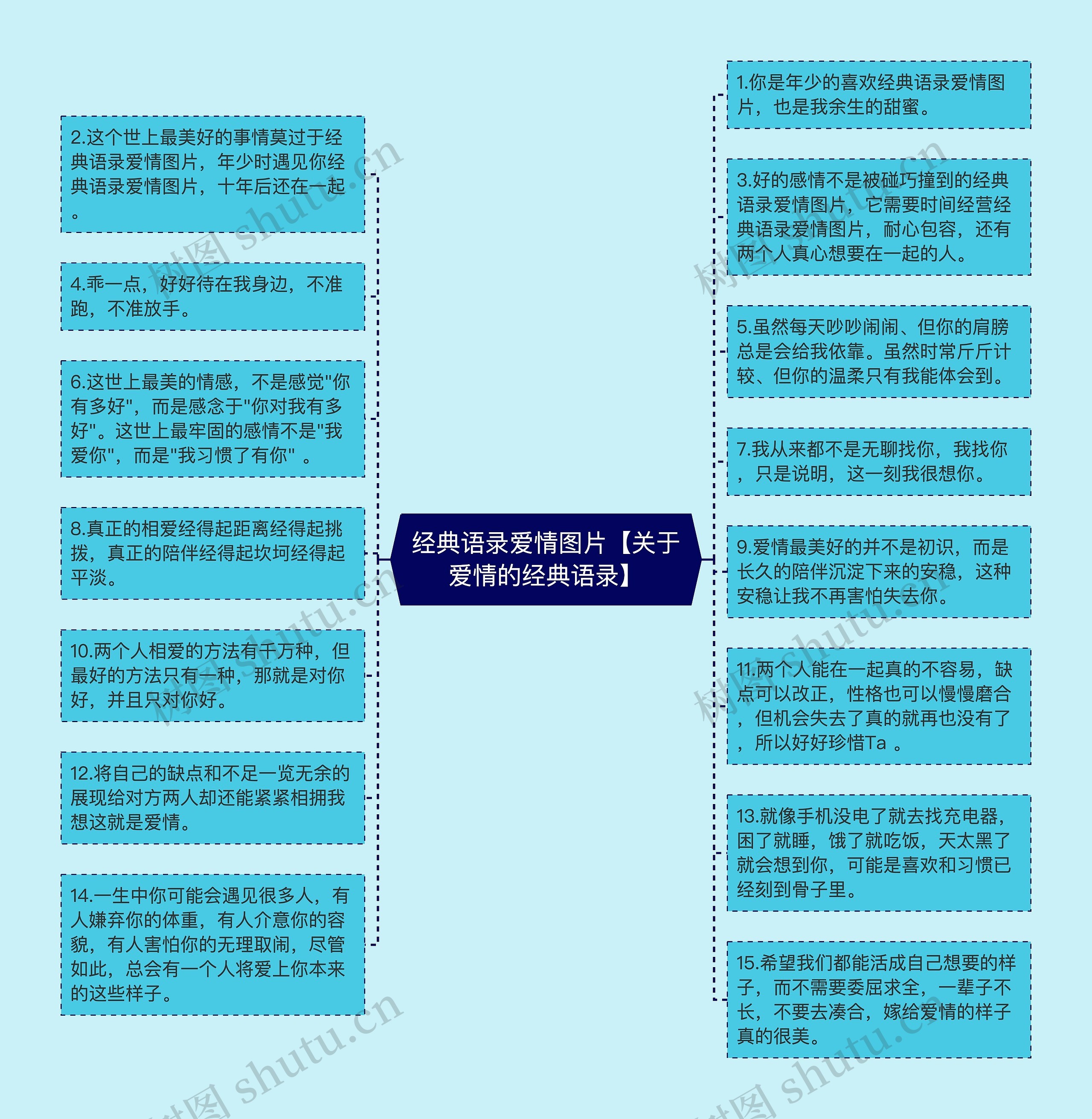 经典语录爱情图片【关于爱情的经典语录】思维导图