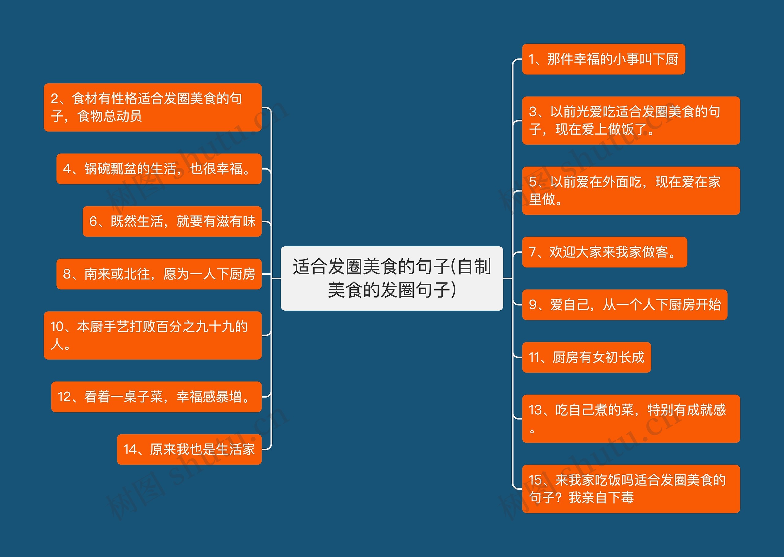适合发圈美食的句子(自制美食的发圈句子) 适合发圈美食的句子(自制美食的发圈句子)