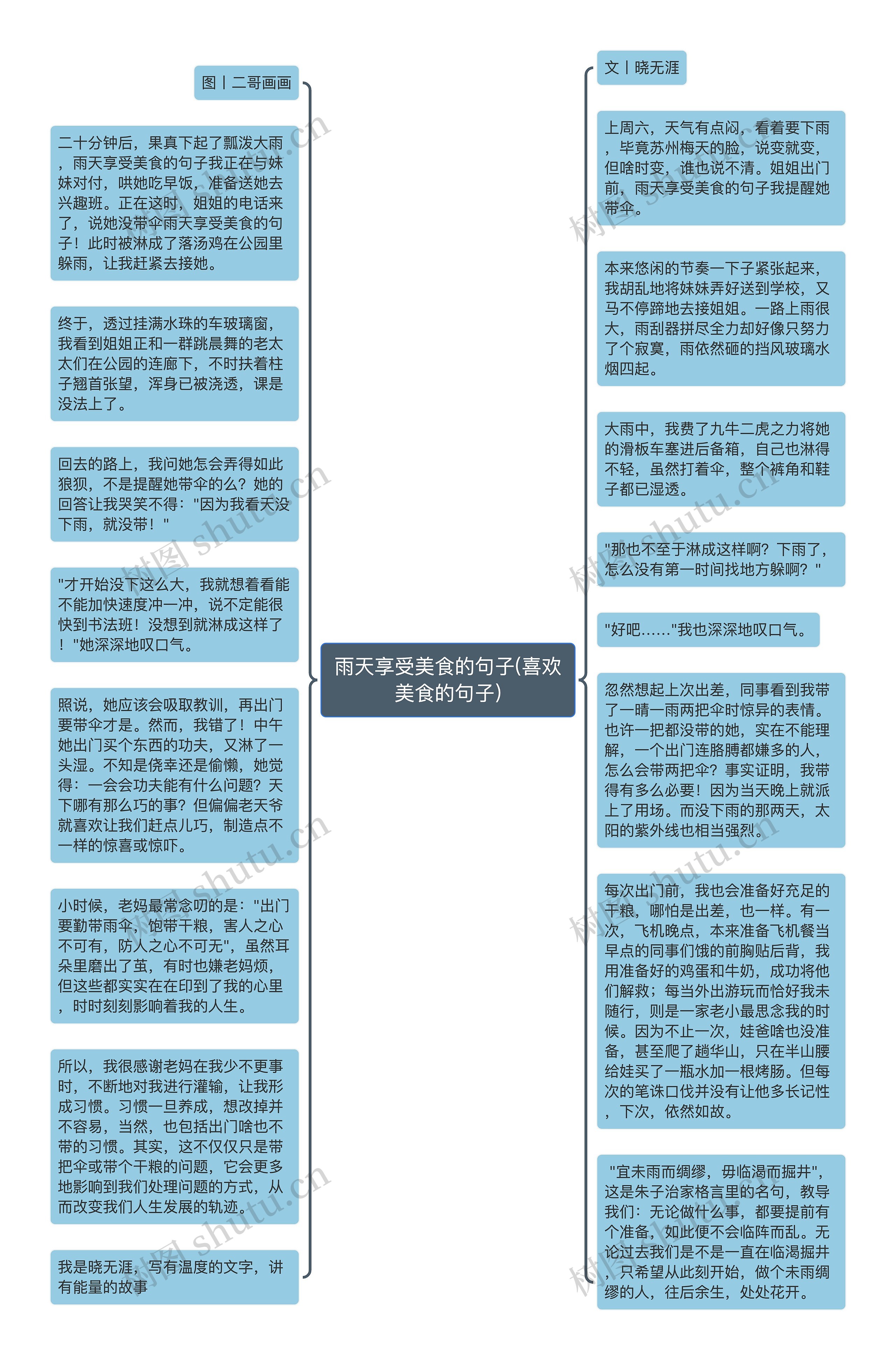 雨天享受美食的句子(喜欢美食的句子)思维导图