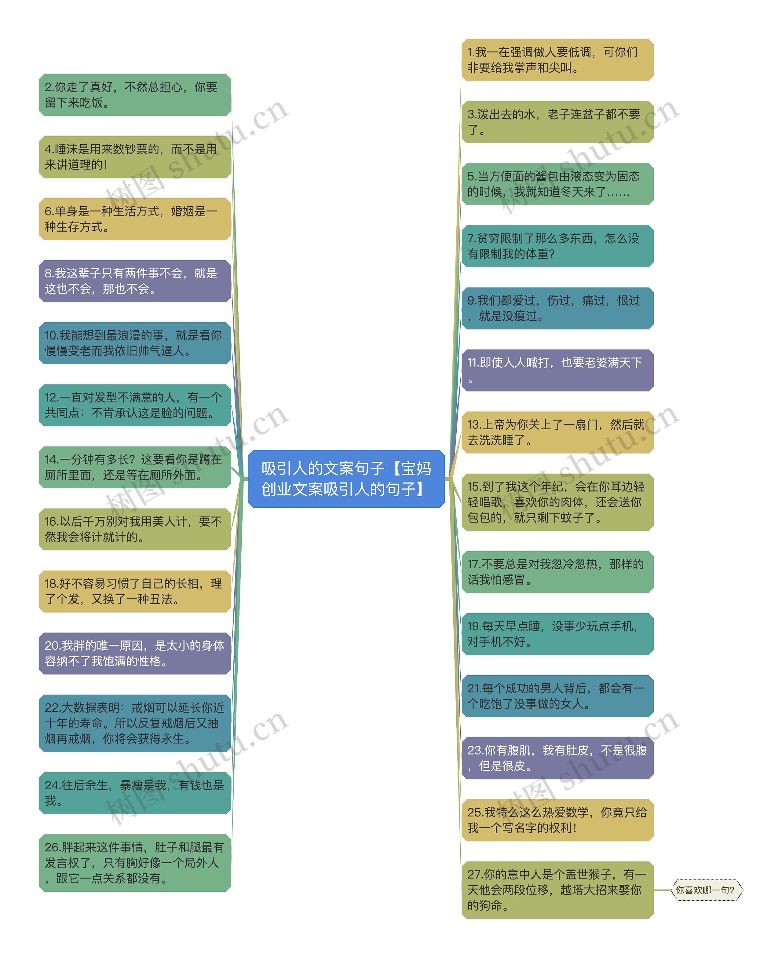 吸引人的文案句子【宝妈创业文案吸引人的句子】思维导图