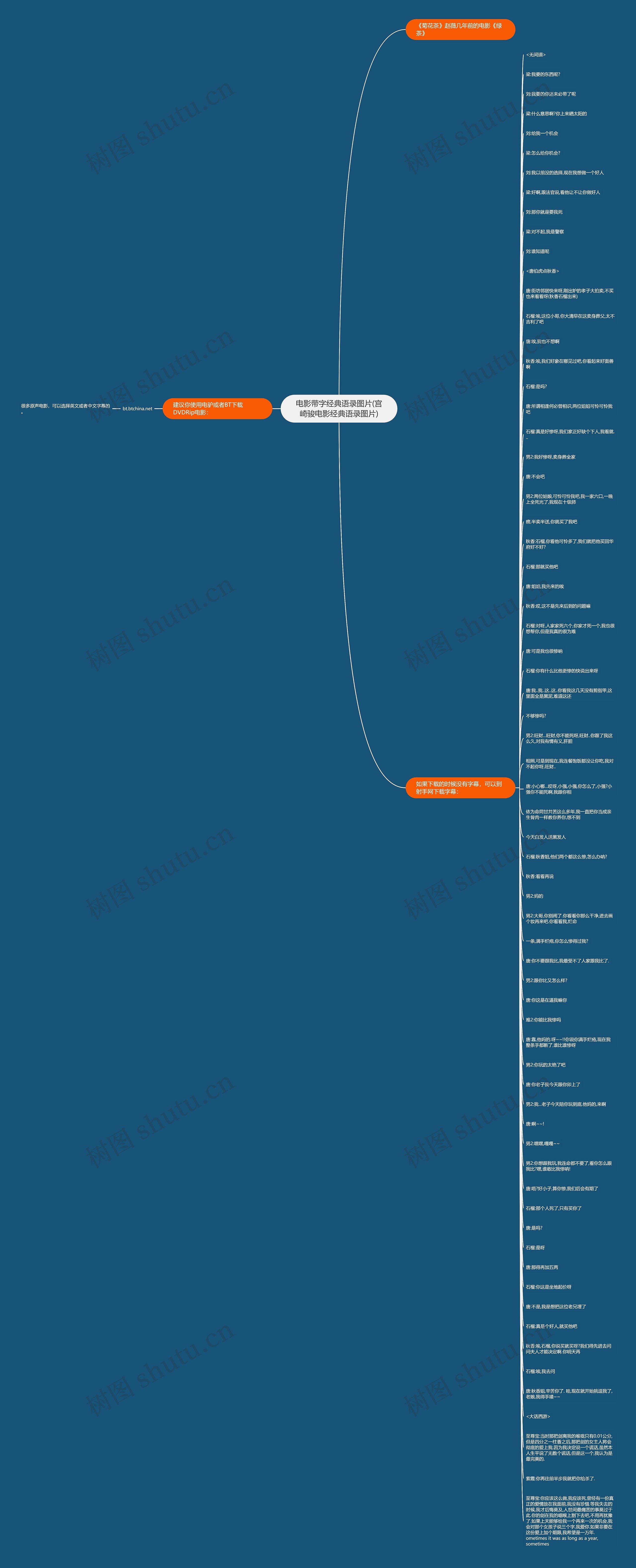 电影带字经典语录图片(宫崎骏电影经典语录图片)思维导图