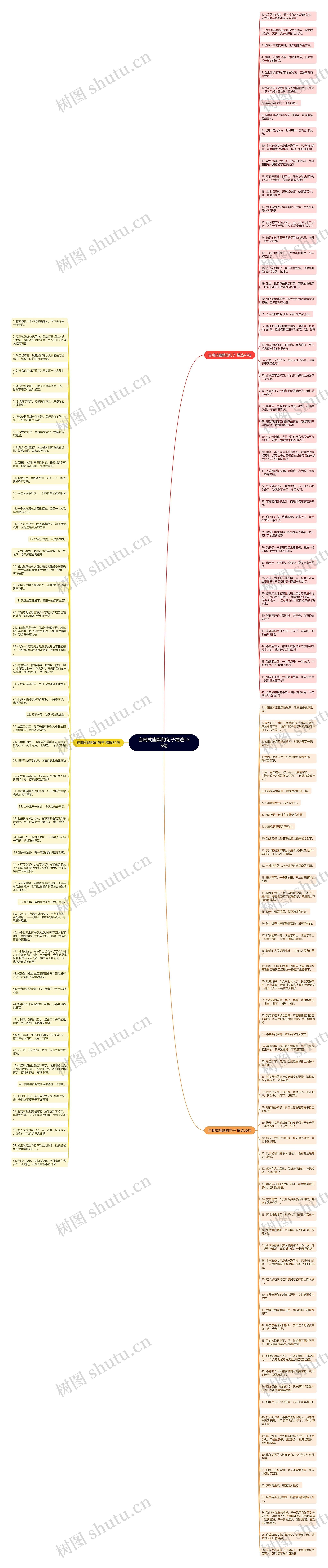 自嘲式幽默的句子精选155句思维导图