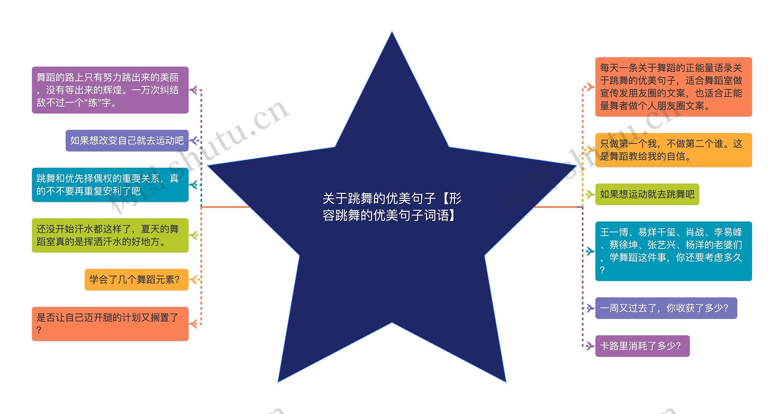 关于跳舞的优美句子【形容跳舞的优美句子词语】 关于跳舞的优美句子【形容跳舞的优美句子词语】