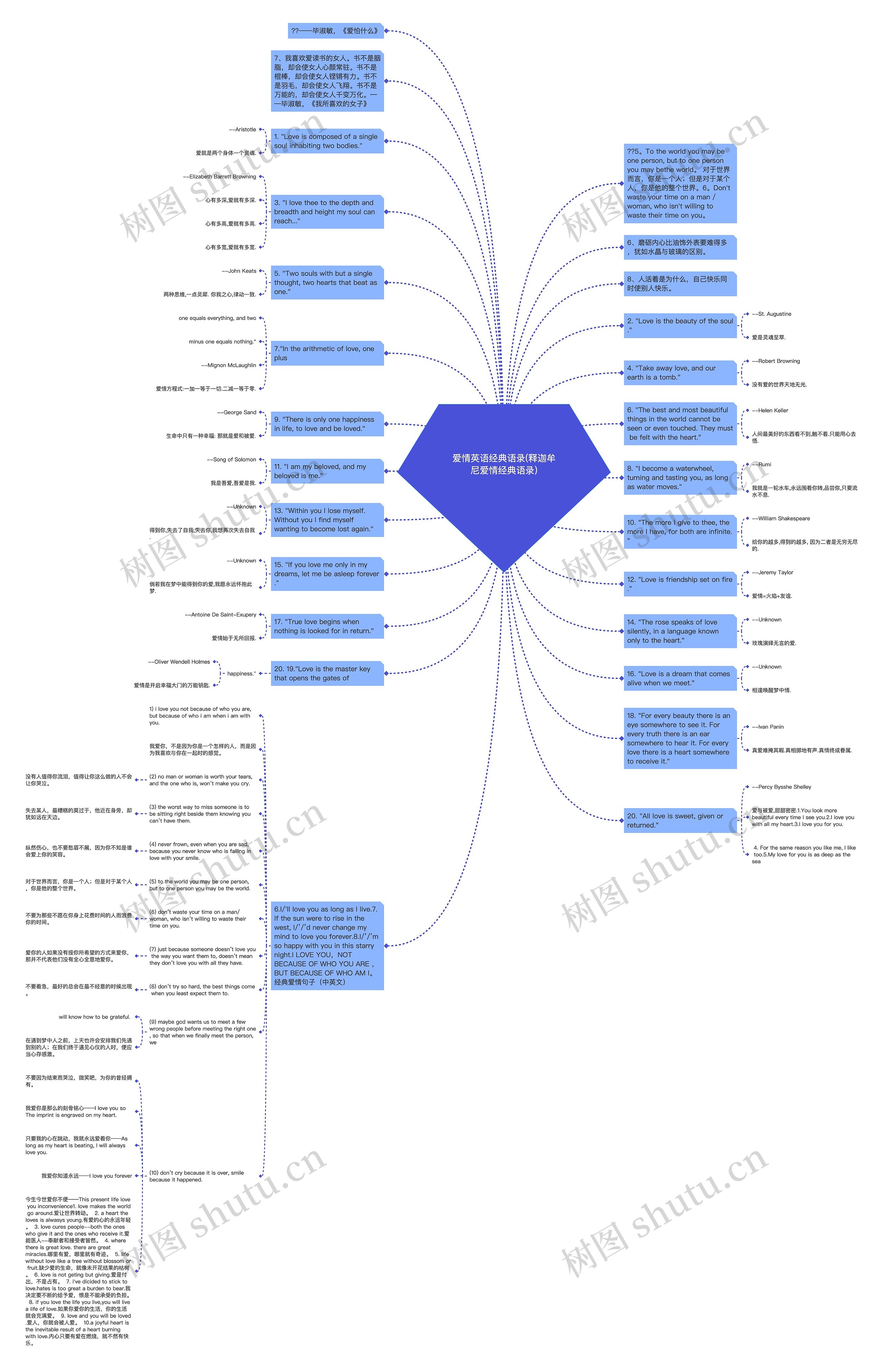 爱情英语经典语录(释迦牟尼爱情经典语录)思维导图
