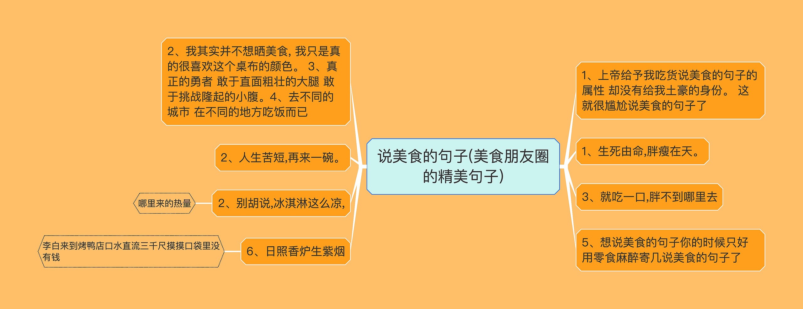 说美食的句子(美食朋友圈的精美句子)思维导图