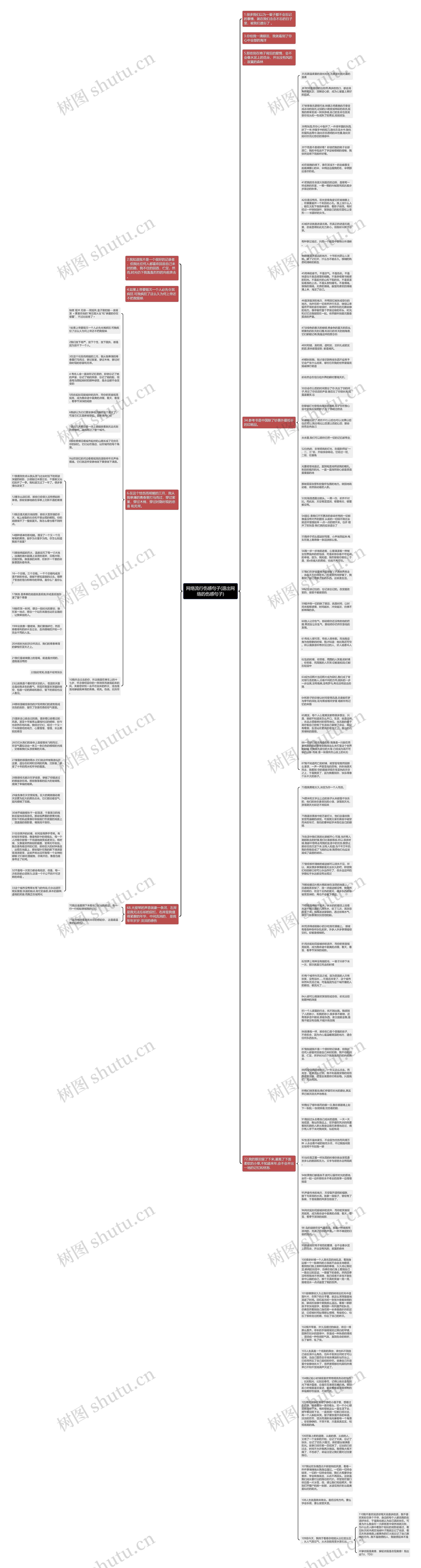 网络流行伤感句子(退出网络的伤感句子)思维导图
