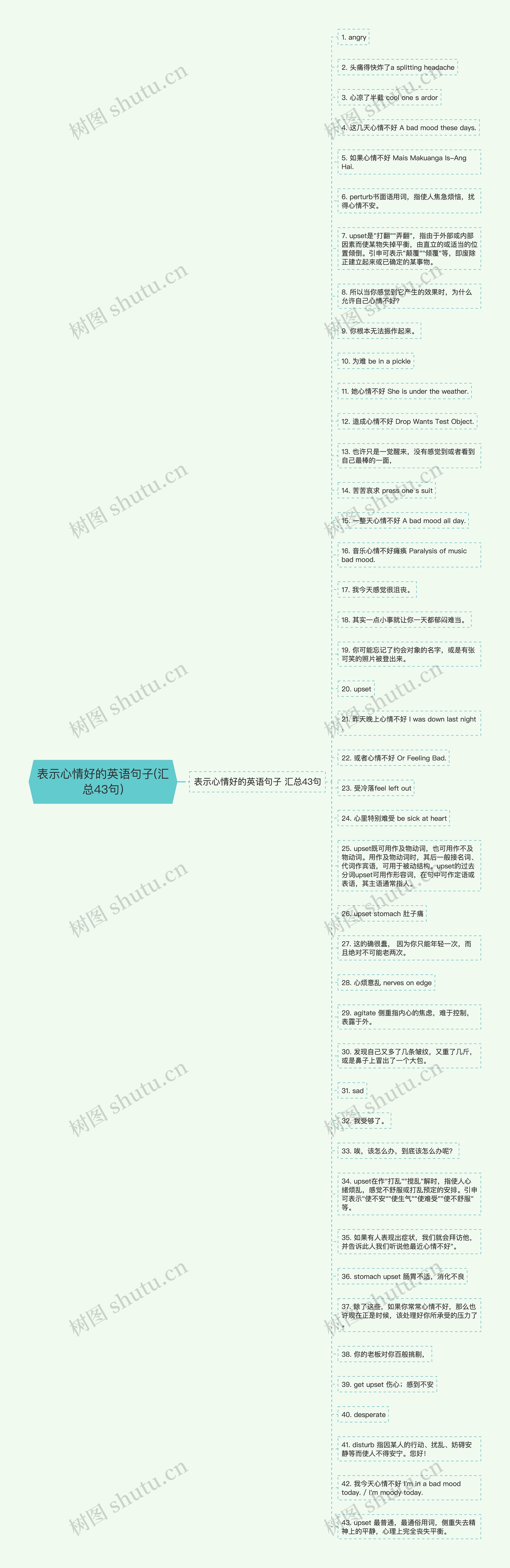 表示心情好的英语句子(汇总43句)思维导图