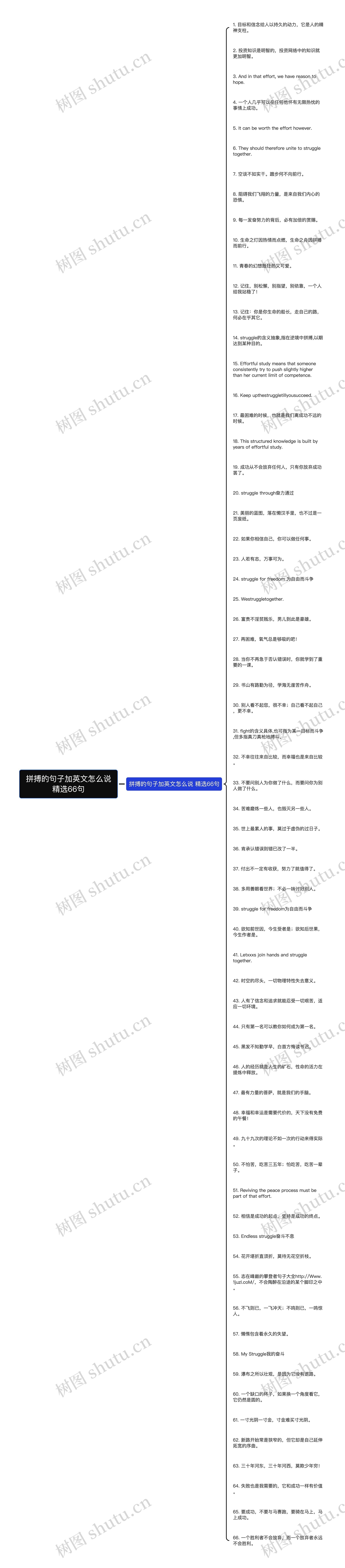 拼搏的句子加英文怎么说精选66句