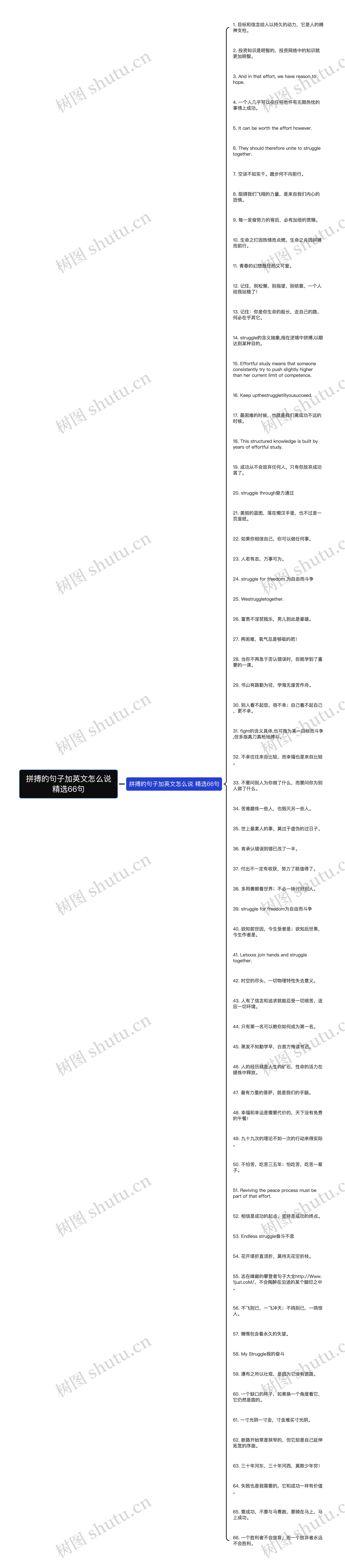 拼搏的句子加英文怎么说精选66句思维导图