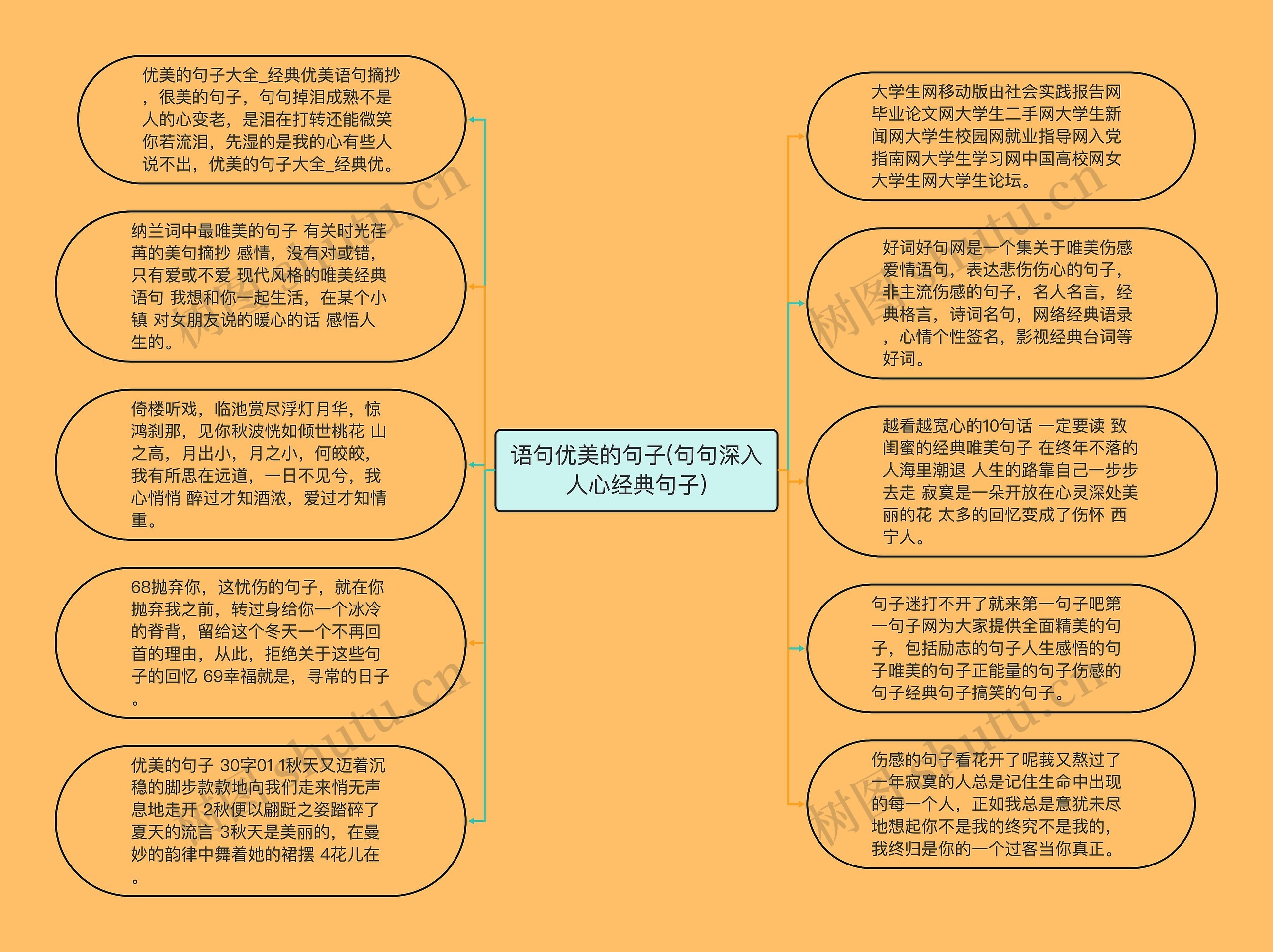 语句优美的句子(句句深入人心经典句子)思维导图高清图 语句优美的句子(句句深入人心经典句子)思维导图