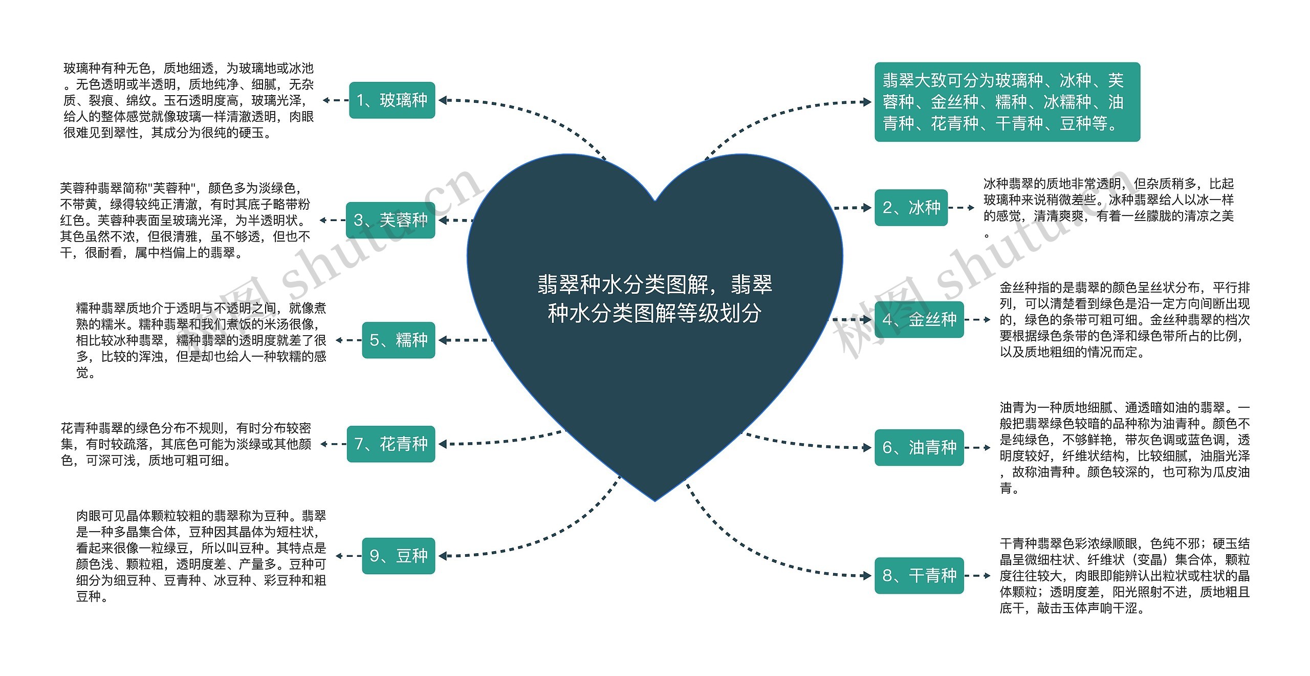 翡翠种水分类图解，翡翠种水分类图解等级划分