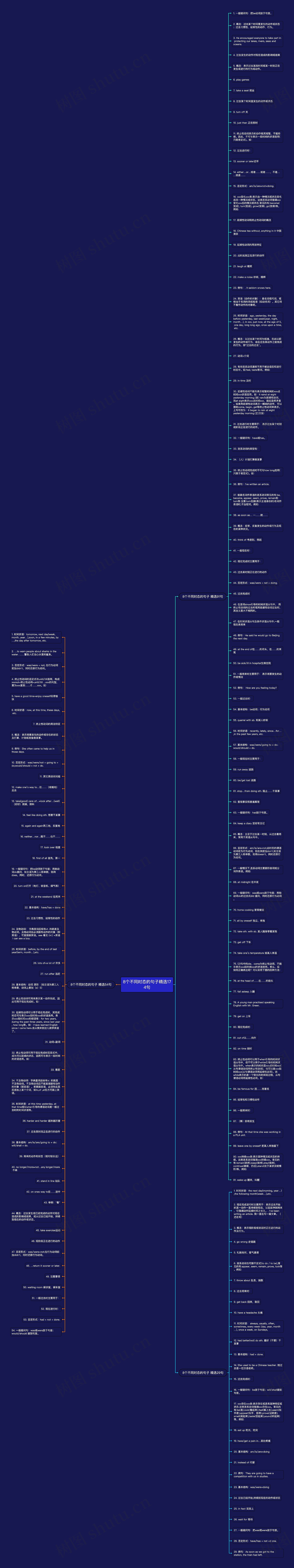 8个不同时态的句子精选174句