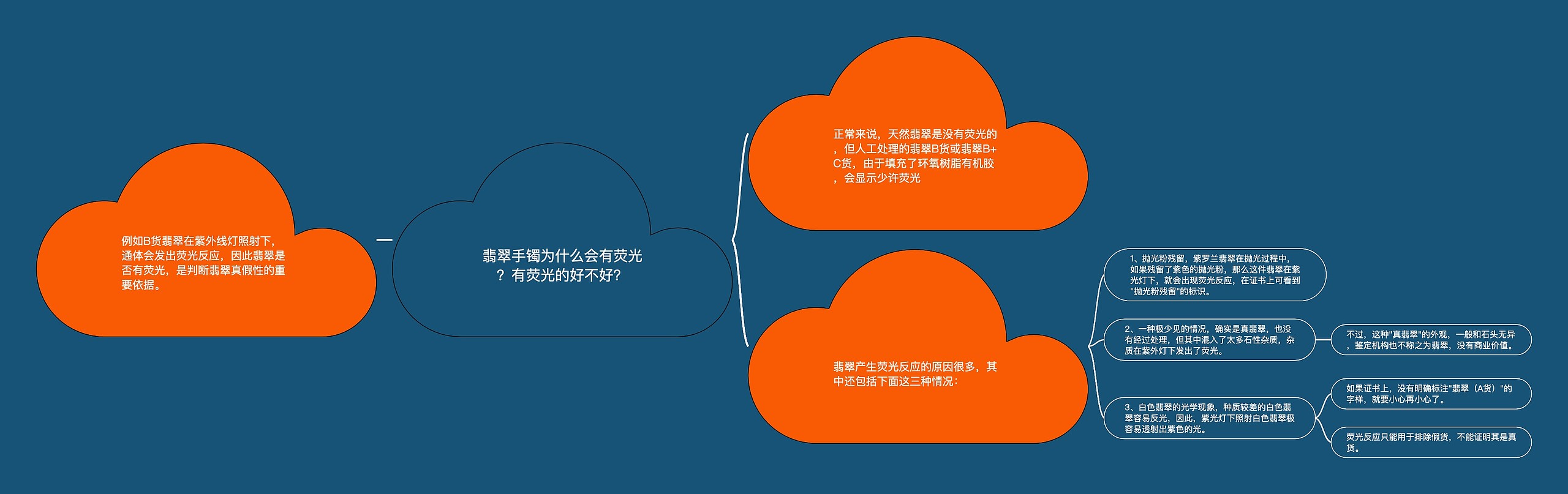 翡翠手镯为什么会有荧光?有荧光的好不好? 翡翠手镯为什么会有荧光?有荧光的好不好?