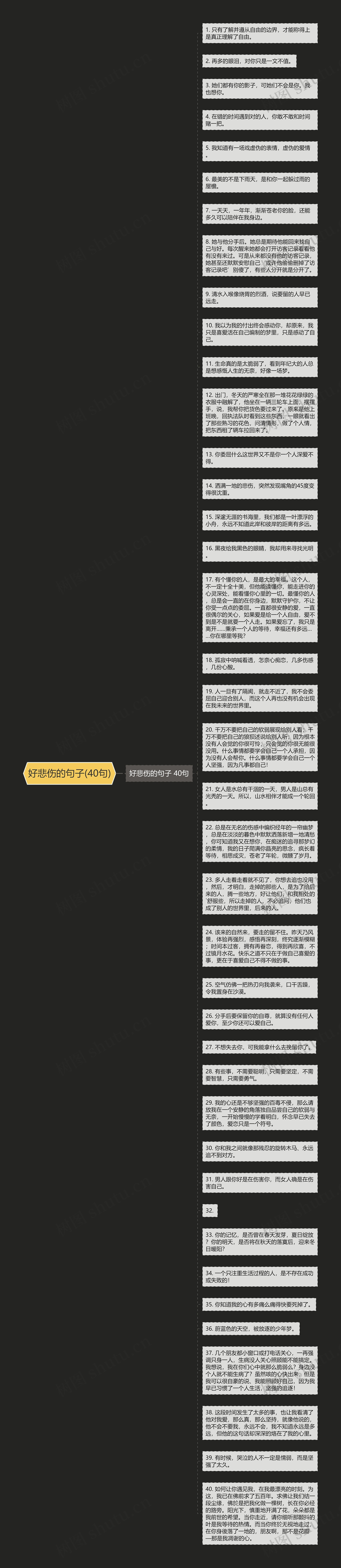好悲伤的句子(40句)思维导图高清图 好悲伤的句子(40句)思维导图