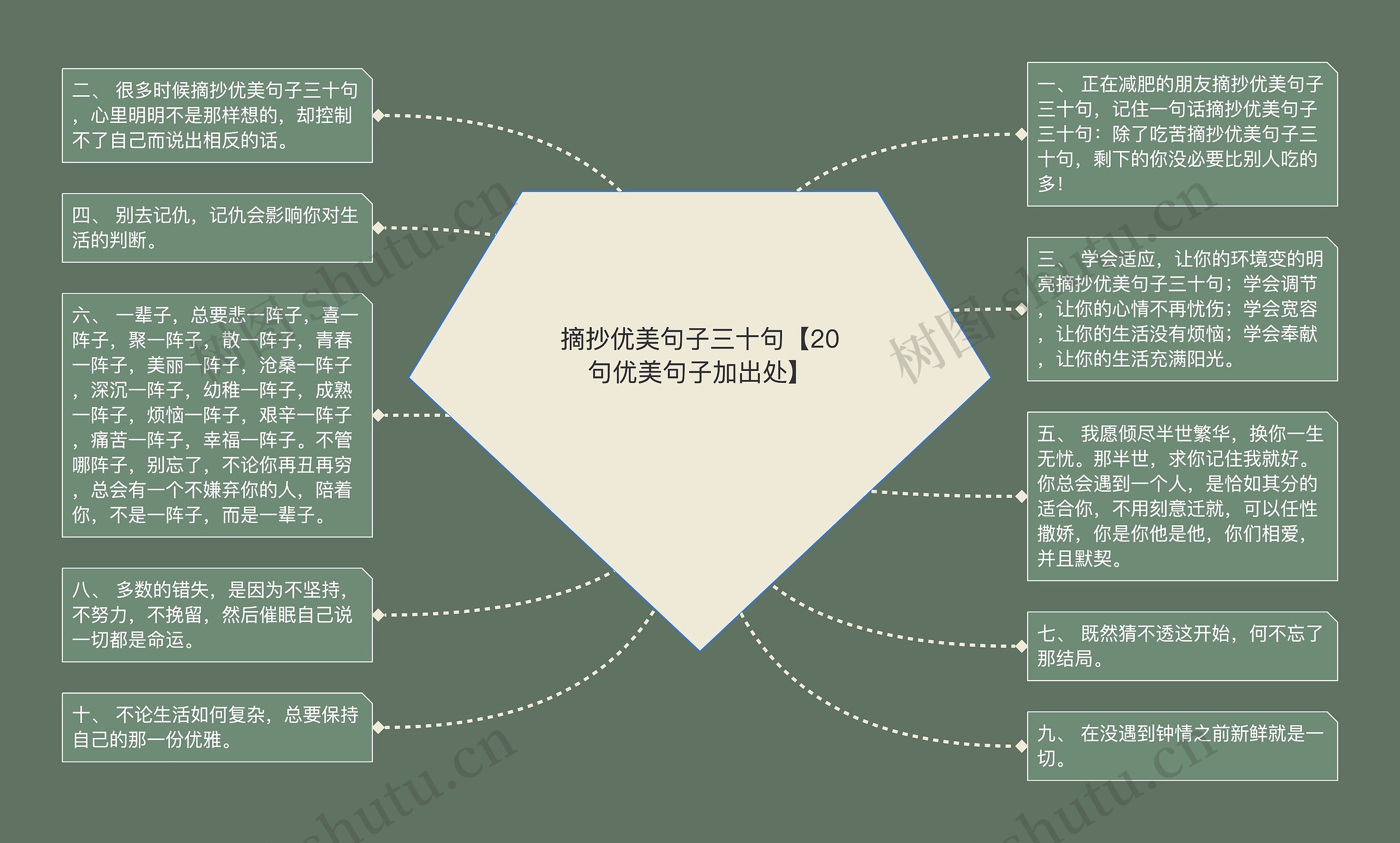 摘抄优美句子三十句【20句优美句子加出处】