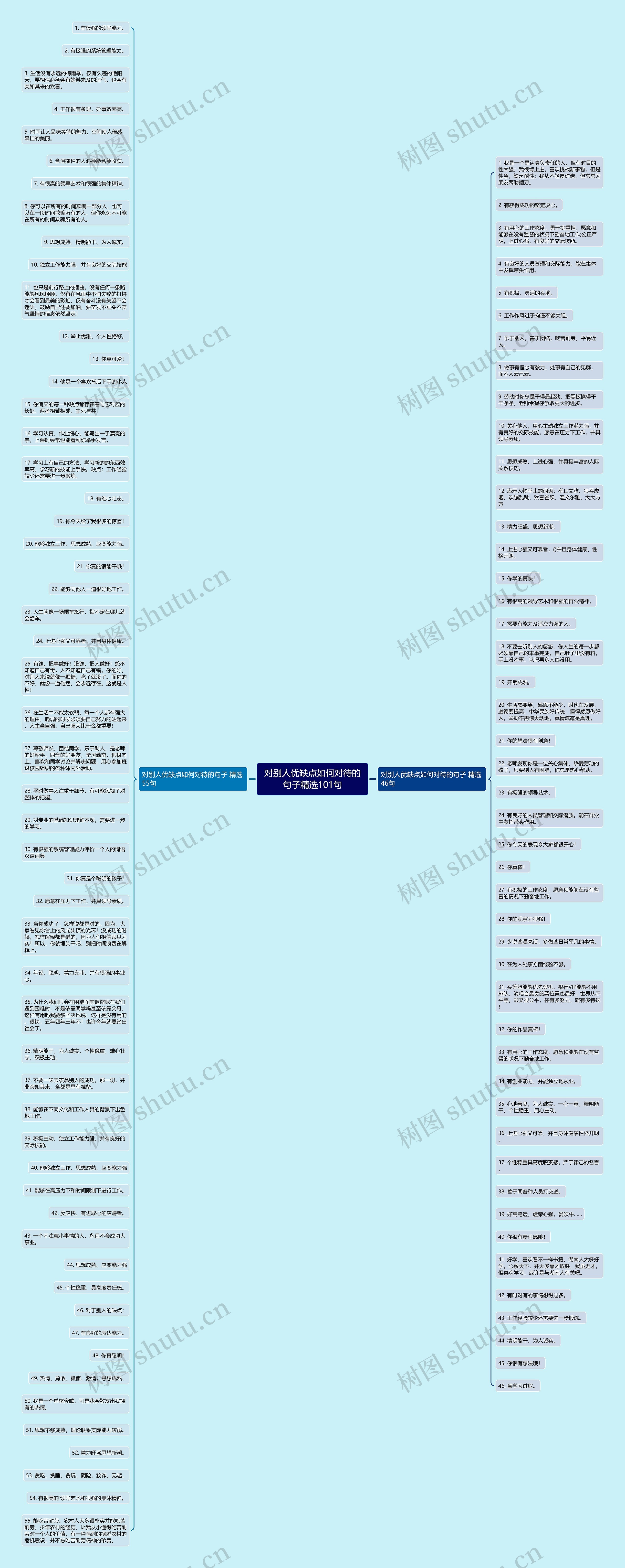对别人优缺点如何对待的句子精选101句思维导图