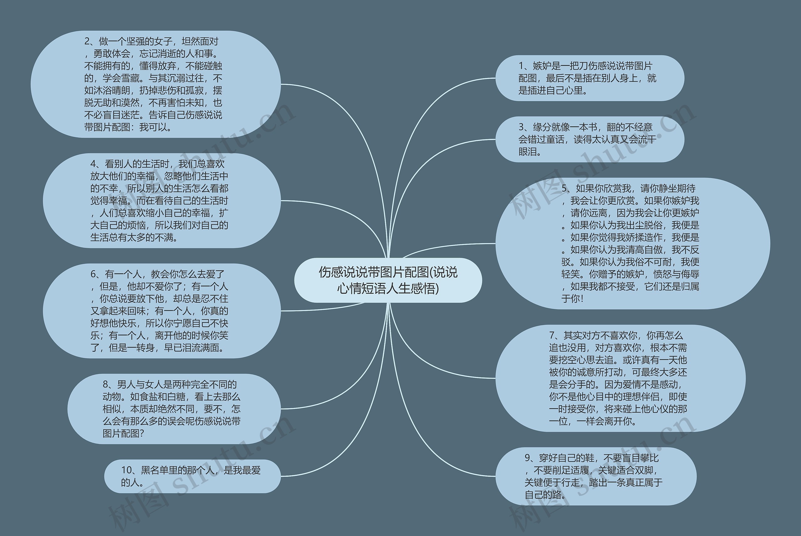 伤感说说带图片配图(说说心情短语人生感悟)思维导图