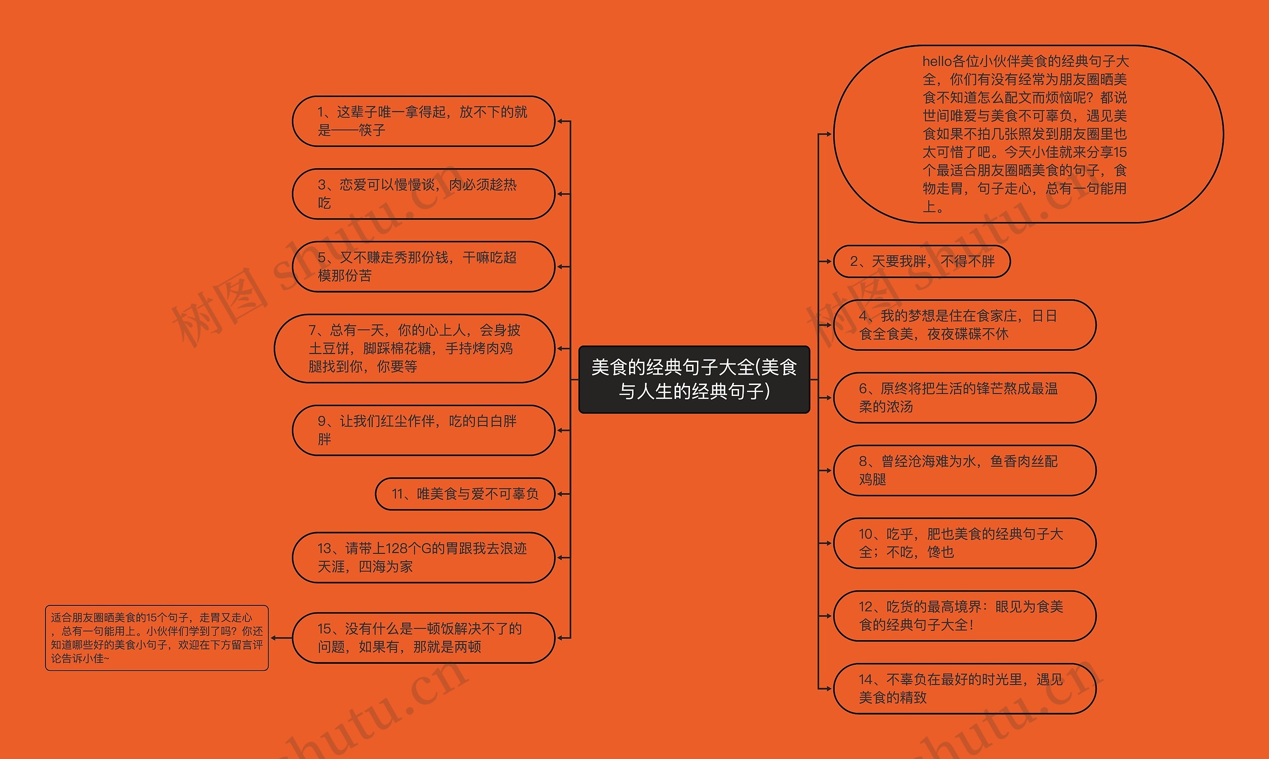 美食的经典句子大全(美食与人生的经典句子)思维导图