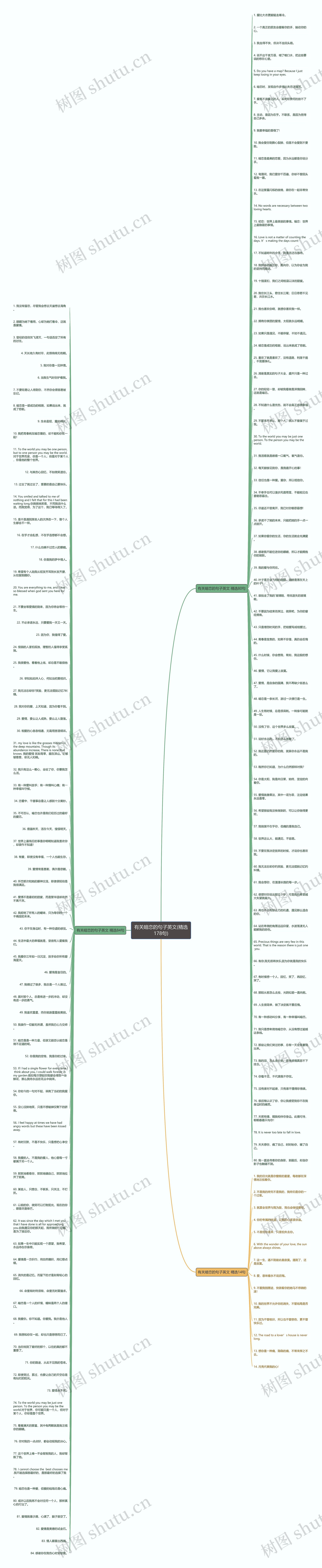有关暗恋的句子英文(精选178句)思维导图