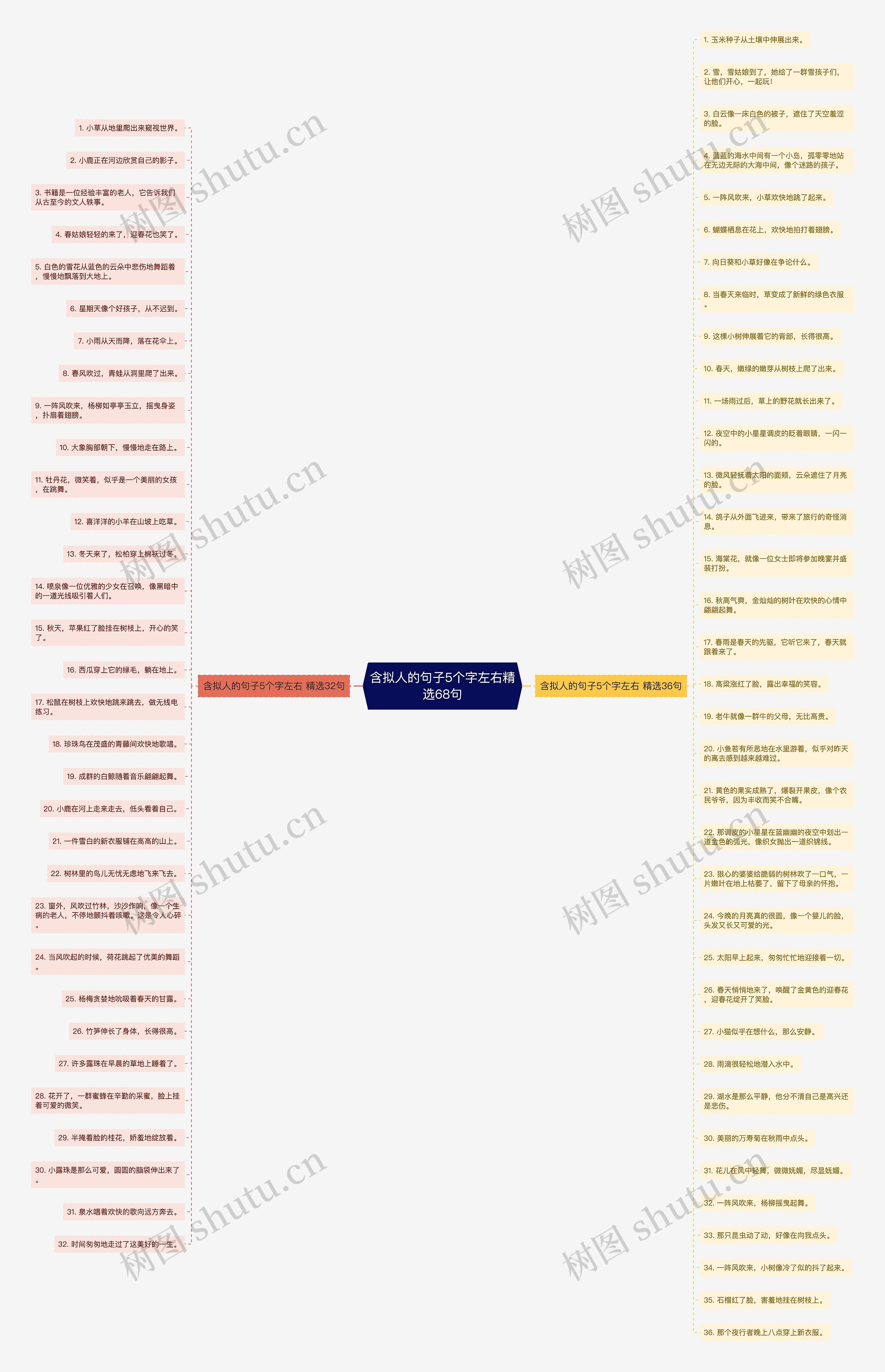 含拟人的句子5个字左右精选68句思维导图