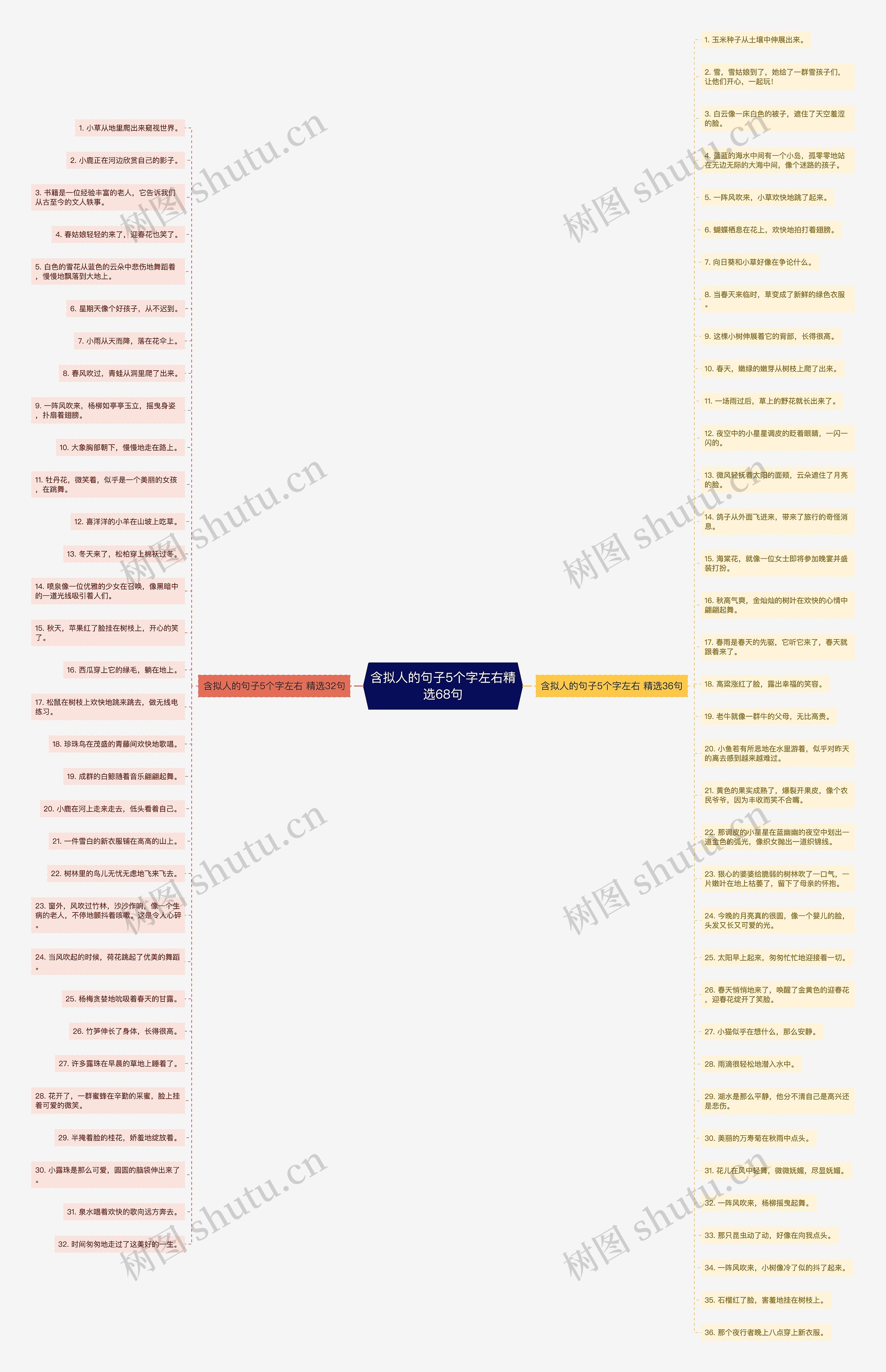含拟人的句子5个字左右精选68句 含拟人的句子5个字左右精选68句