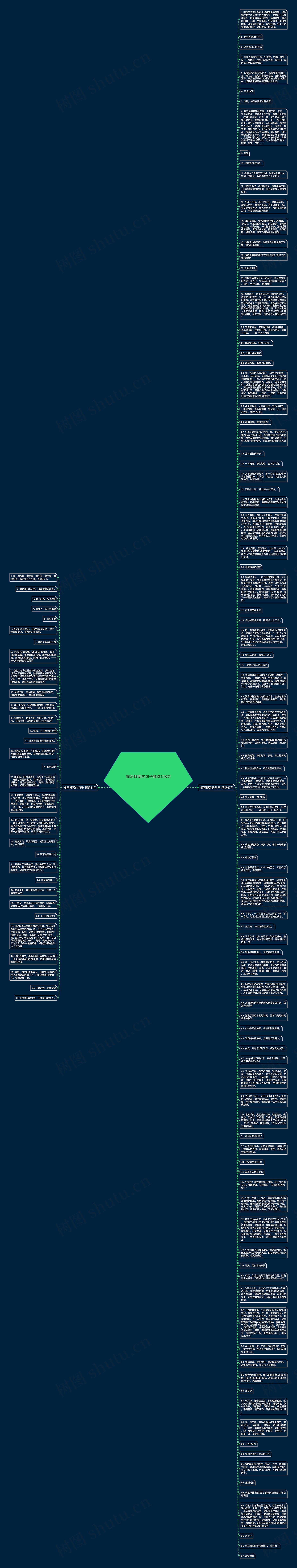 描写柳絮的句子精选128句思维导图