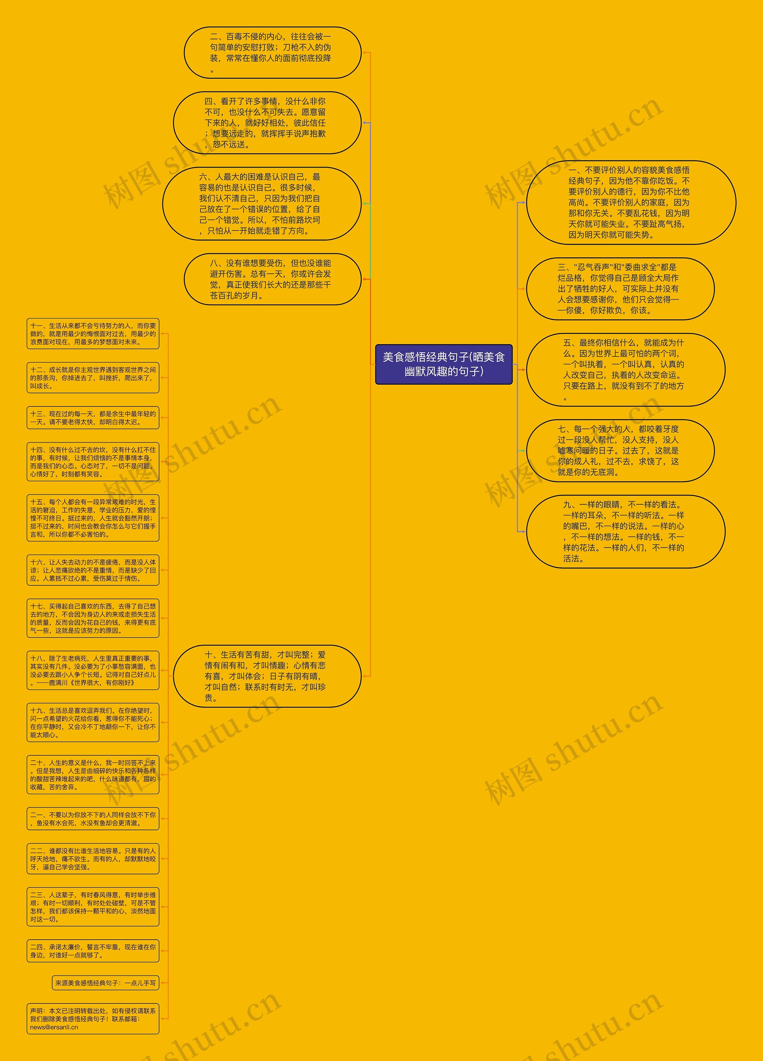 美食感悟经典句子(晒美食幽默风趣的句子)思维导图
